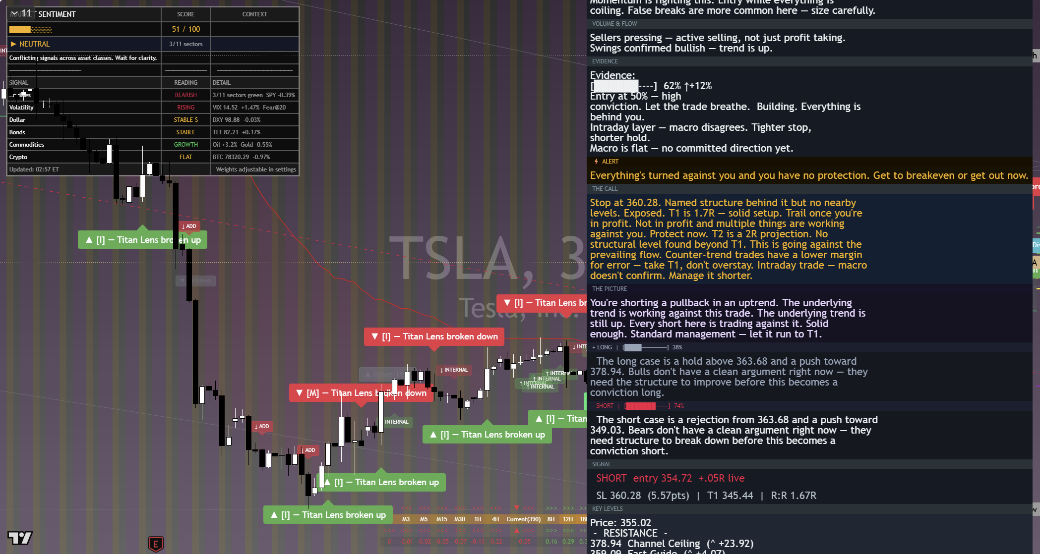 Tesla (TSLA) framework chart, 8 September 2026