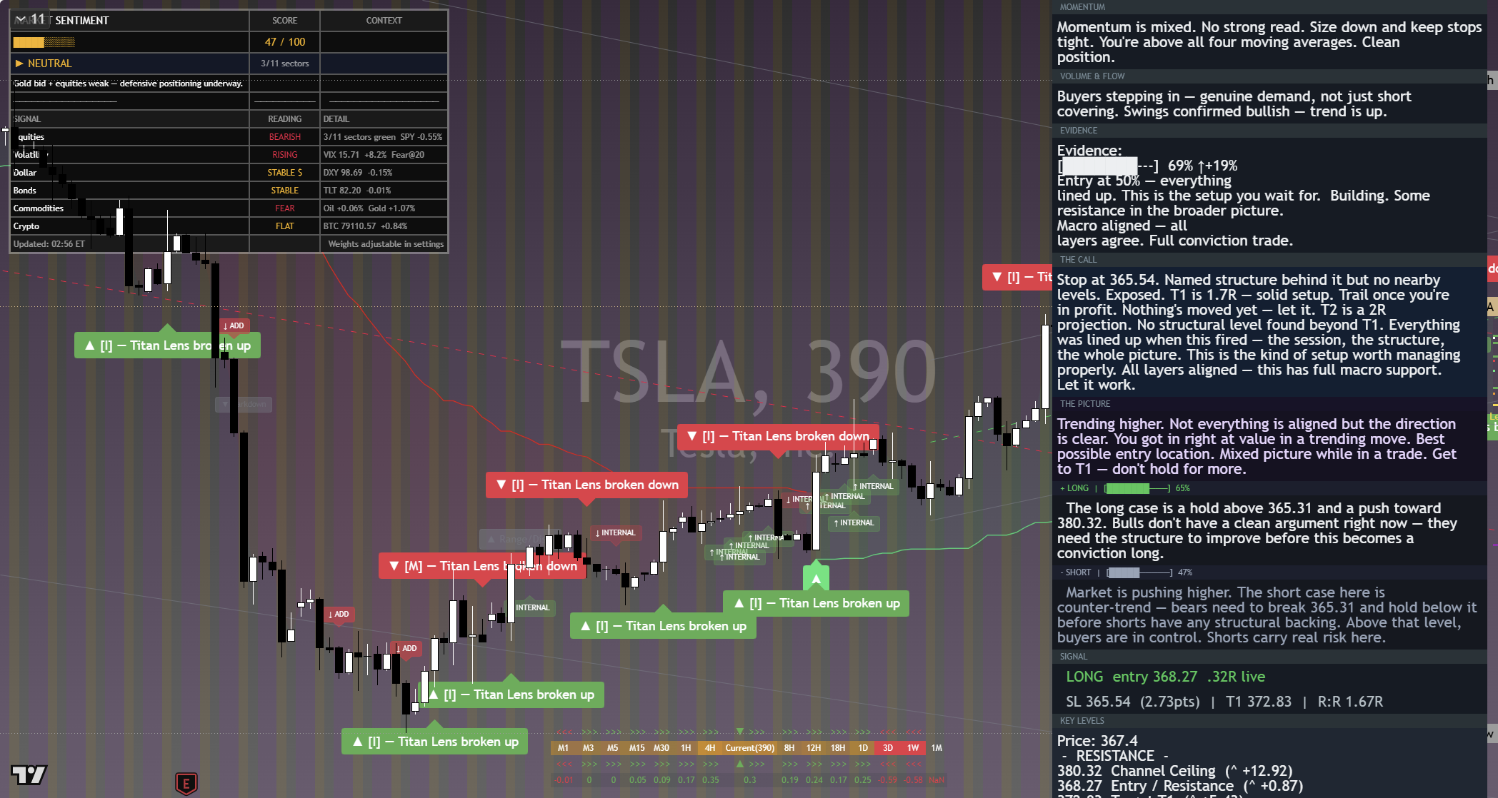 Tesla (TSLA) framework chart, 9 September 2026