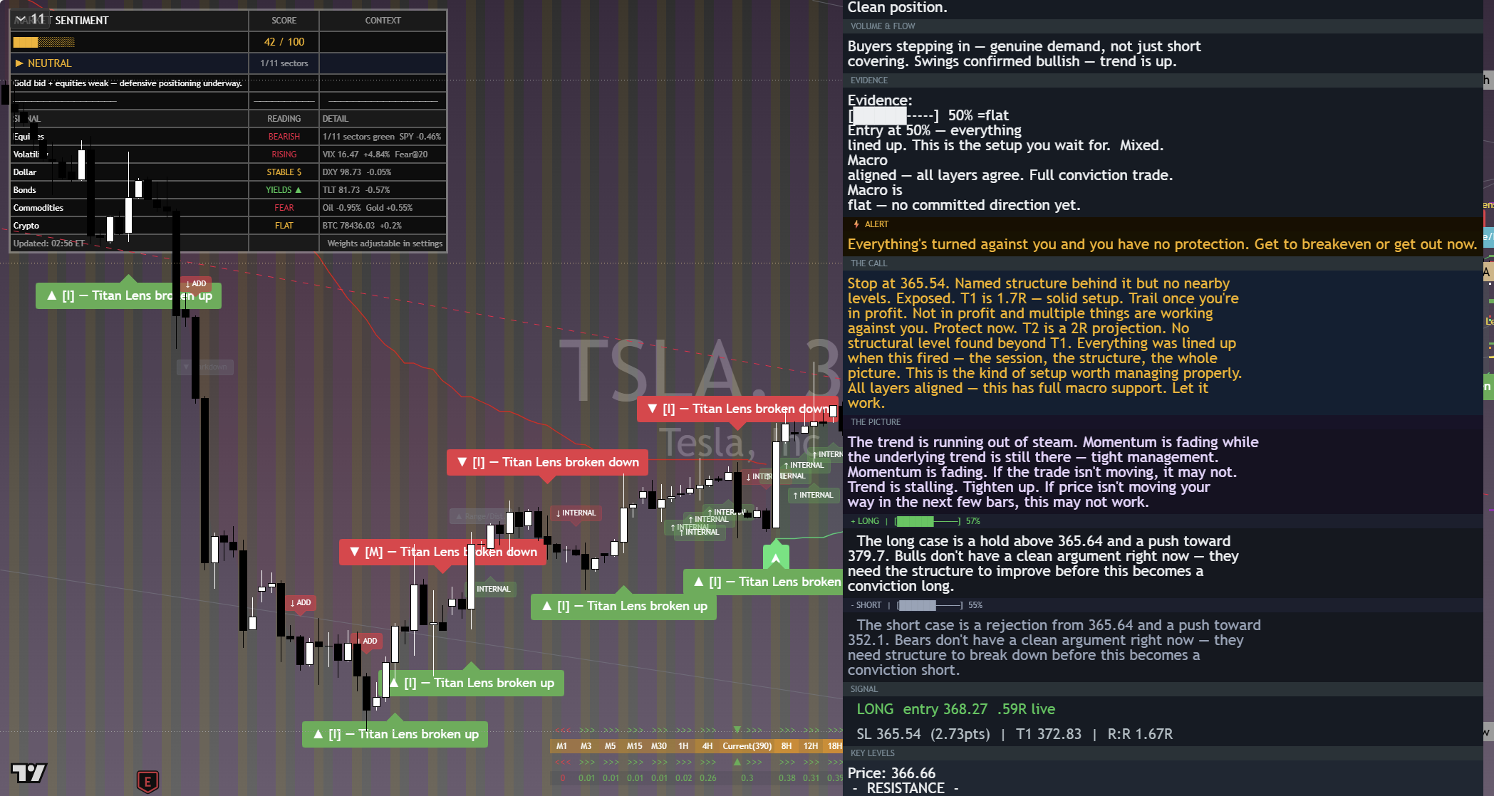 Tesla (TSLA) framework chart, 10 September 2026