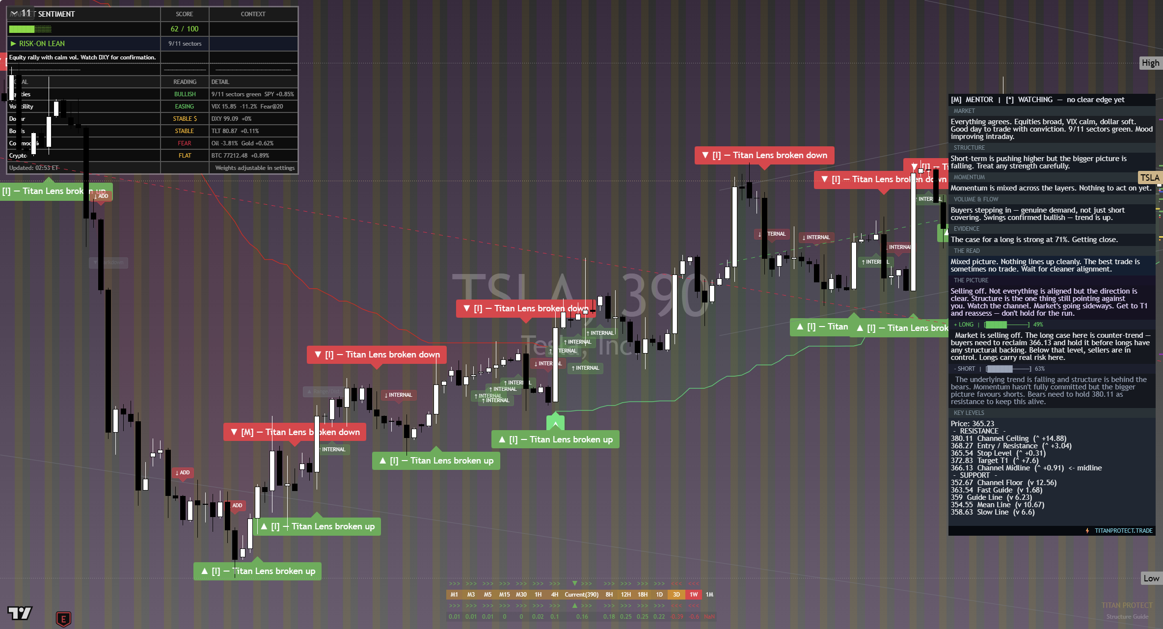 Tesla (TSLA) framework chart, 13 September 2026