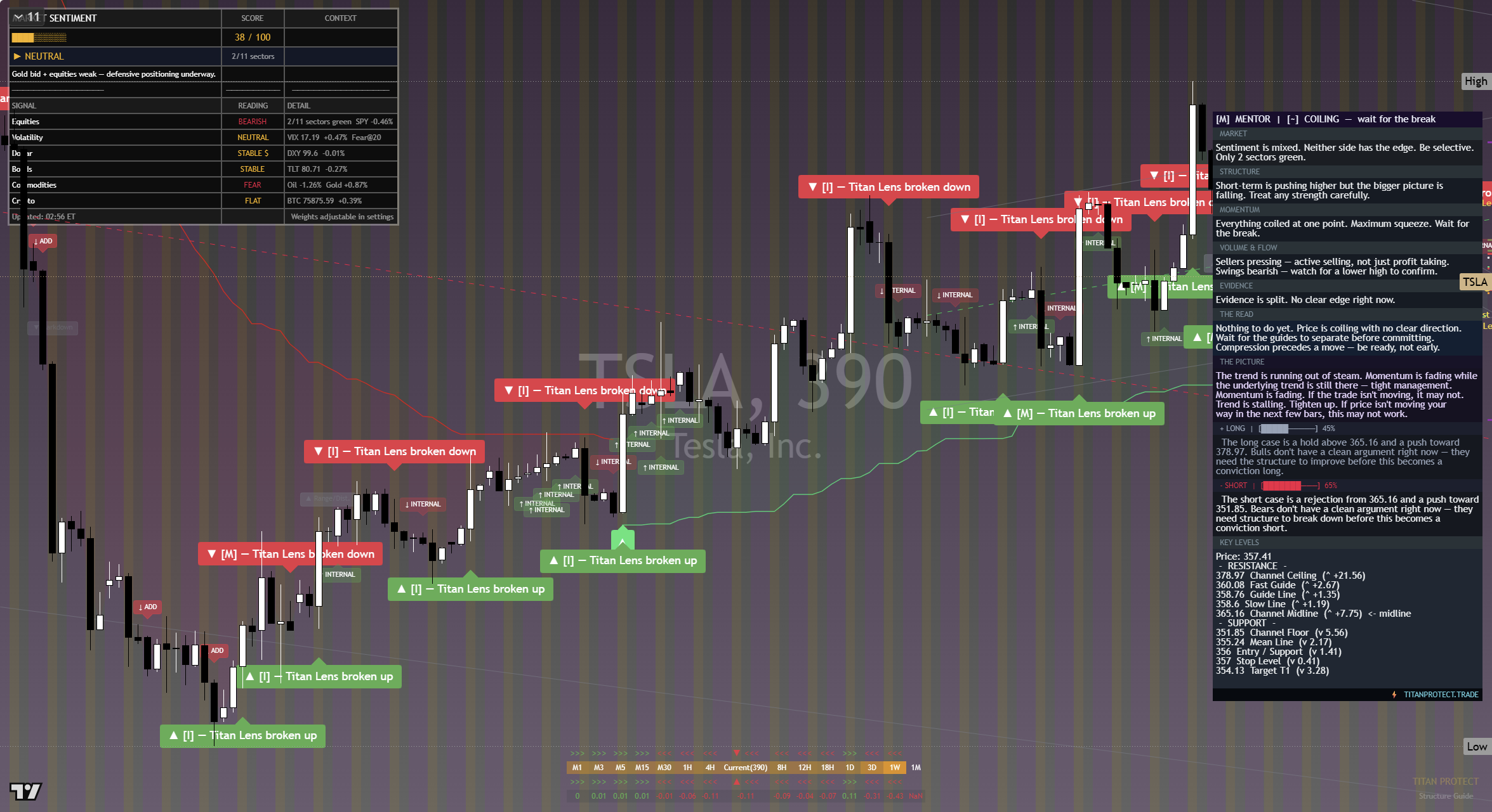 Tesla (TSLA) framework chart, 16 September 2026