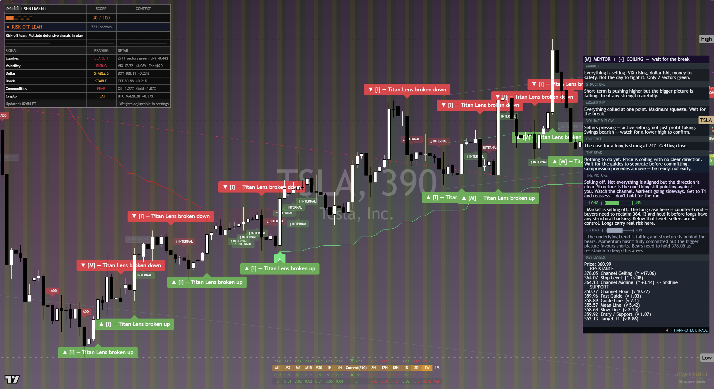 Tesla (TSLA) framework chart, 17 September 2026