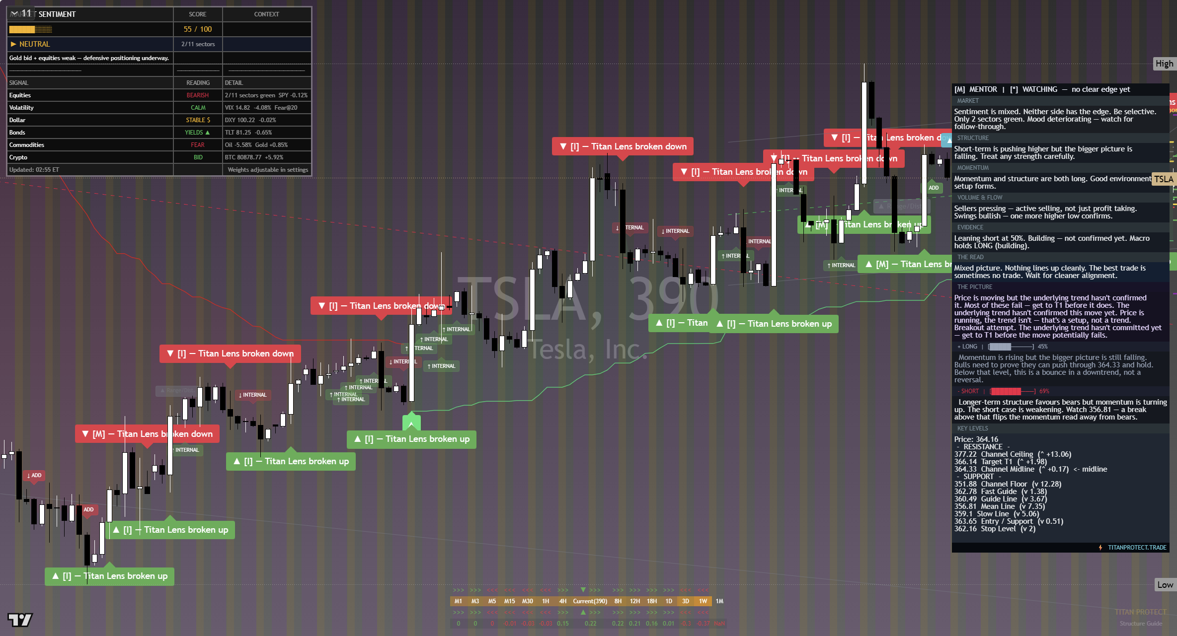 Tesla (TSLA) framework chart, 20 September 2026