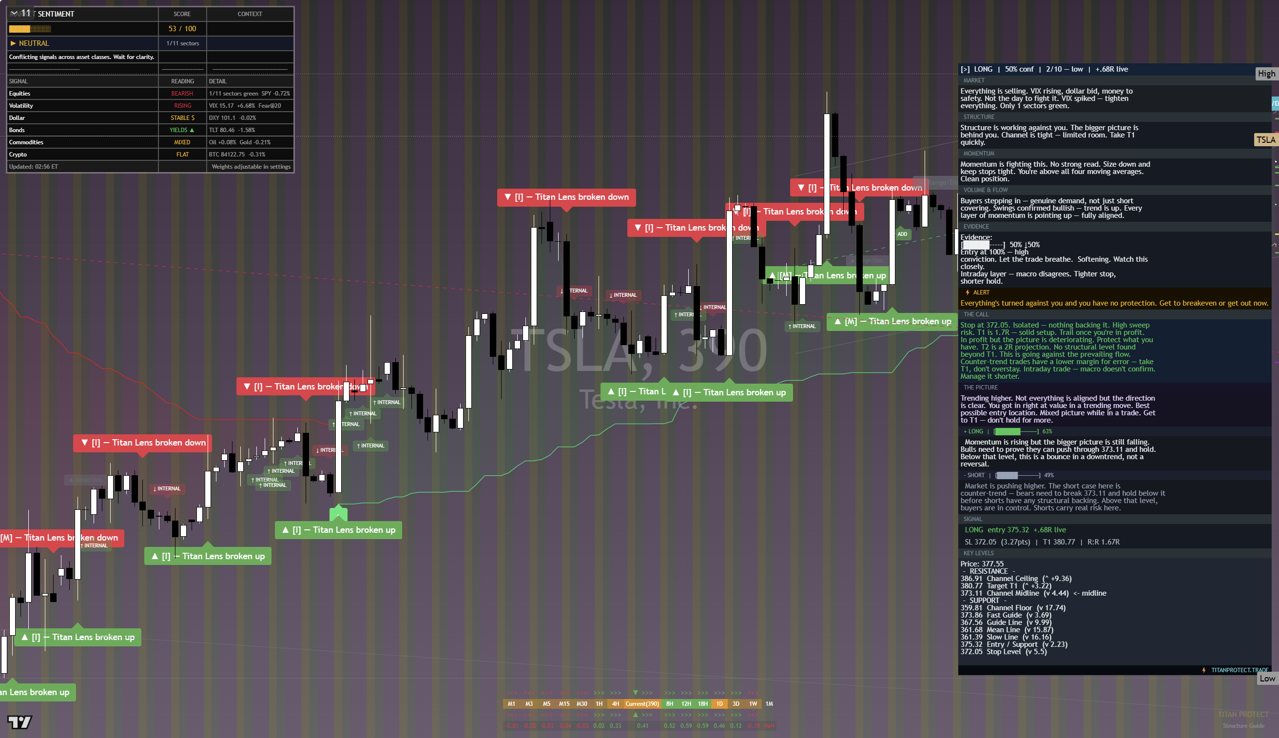 Tesla (TSLA) framework chart, 24 September 2026