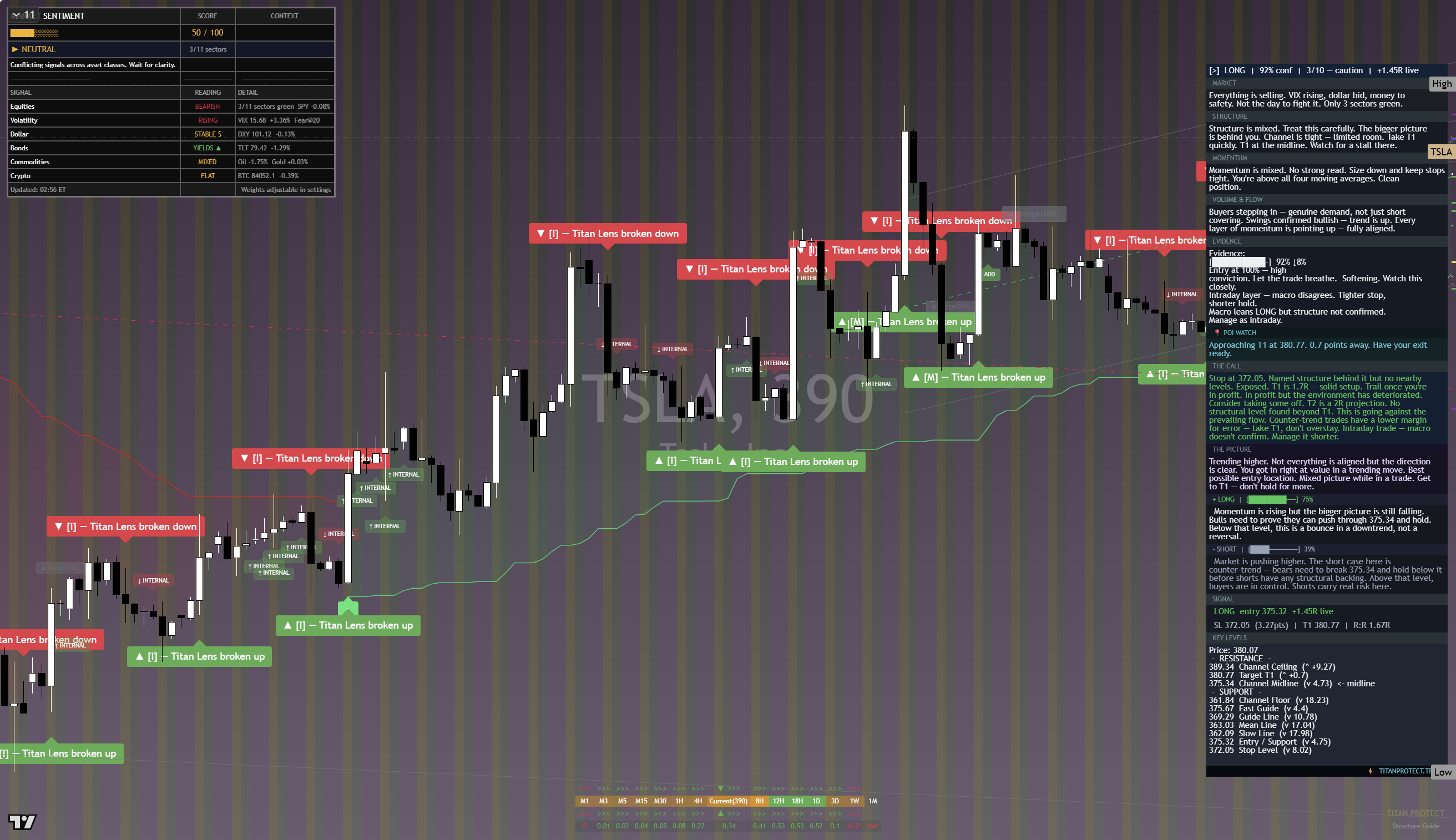 Tesla (TSLA) framework chart, 25 September 2026
