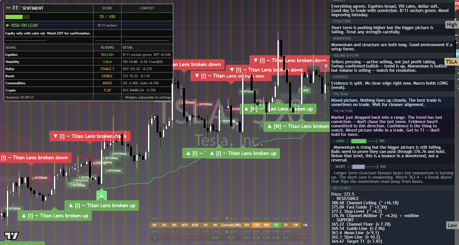 Tesla (TSLA) framework chart, 27 September 2026