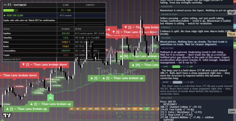 Tesla: Daily Read | 2026-09-28