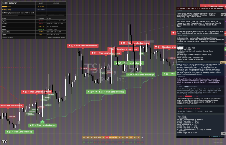 Tesla: Daily Read | 2026-09-29