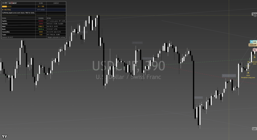 USDCHF: Daily Framework Read | 2026-09-02 daily framework chart