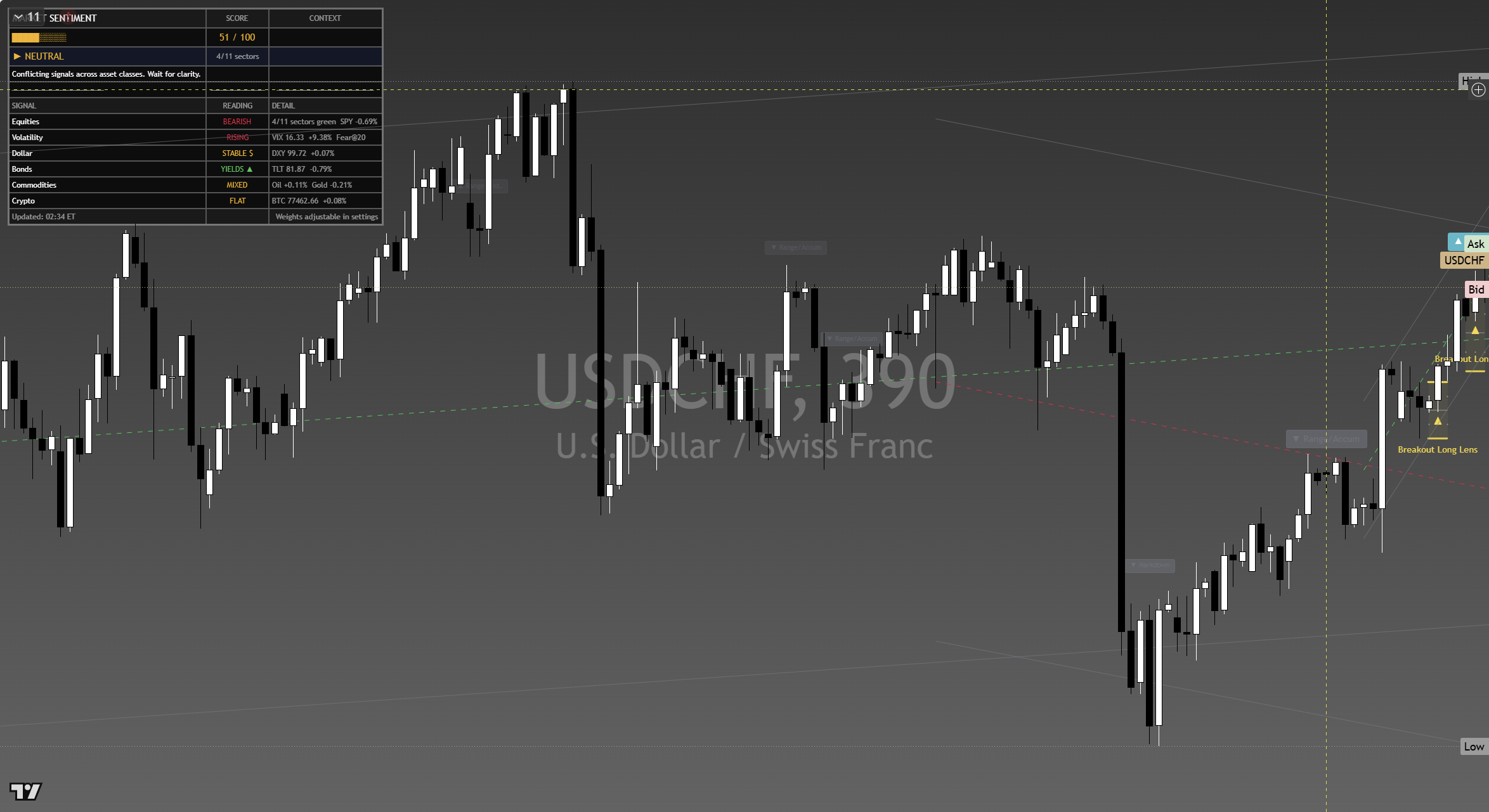 USD/CHF framework chart, 2 September 2026