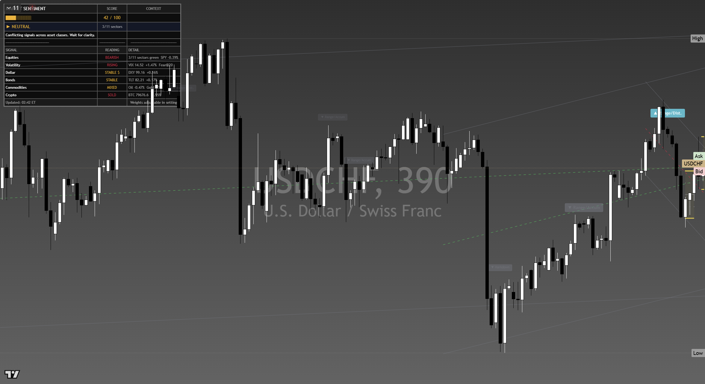 USD/CHF framework chart, 6 September 2026