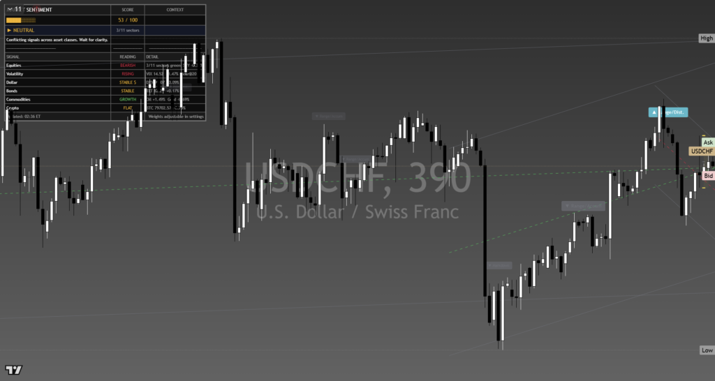 USDCHF: Daily Framework Read | 2026-09-07 daily framework chart