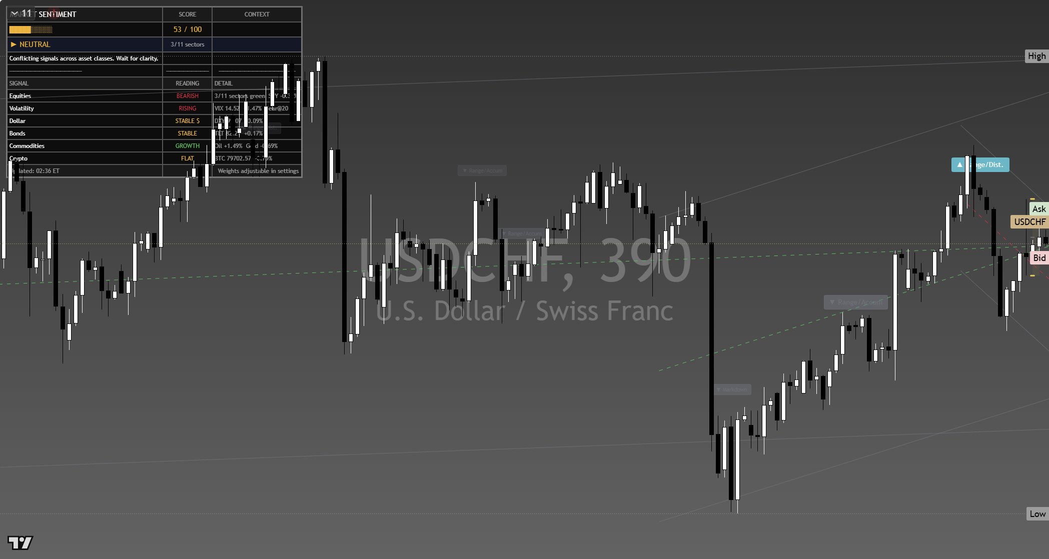 USD/CHF framework chart, 7 September 2026