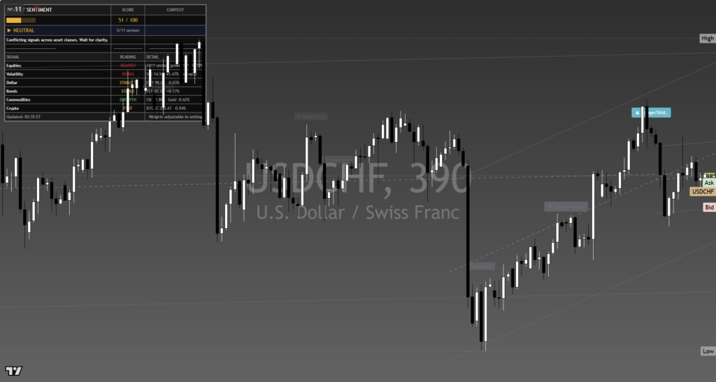 USDCHF: Daily Framework Read | 2026-09-08 daily framework chart