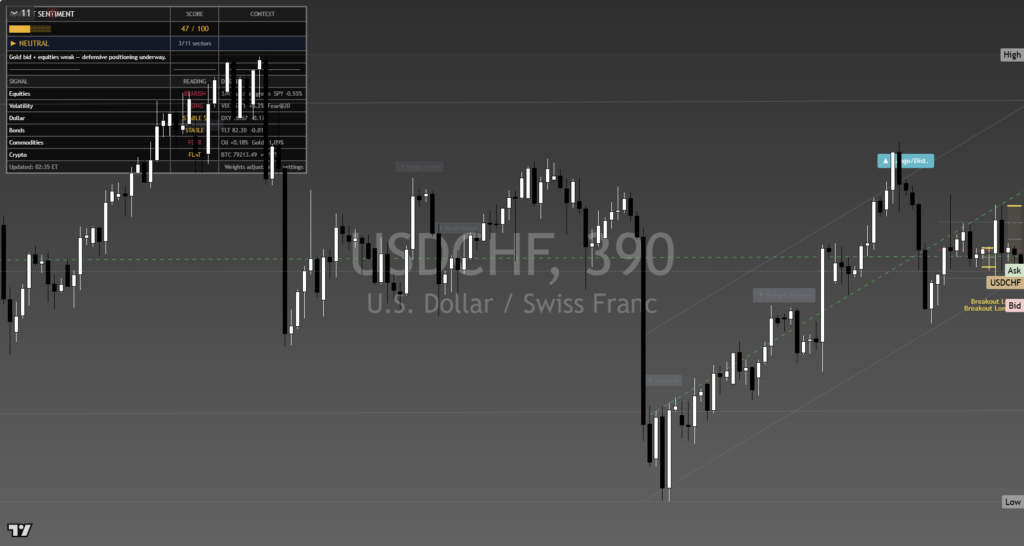 USDCHF: Daily Framework Read | 2026-09-09 daily framework chart