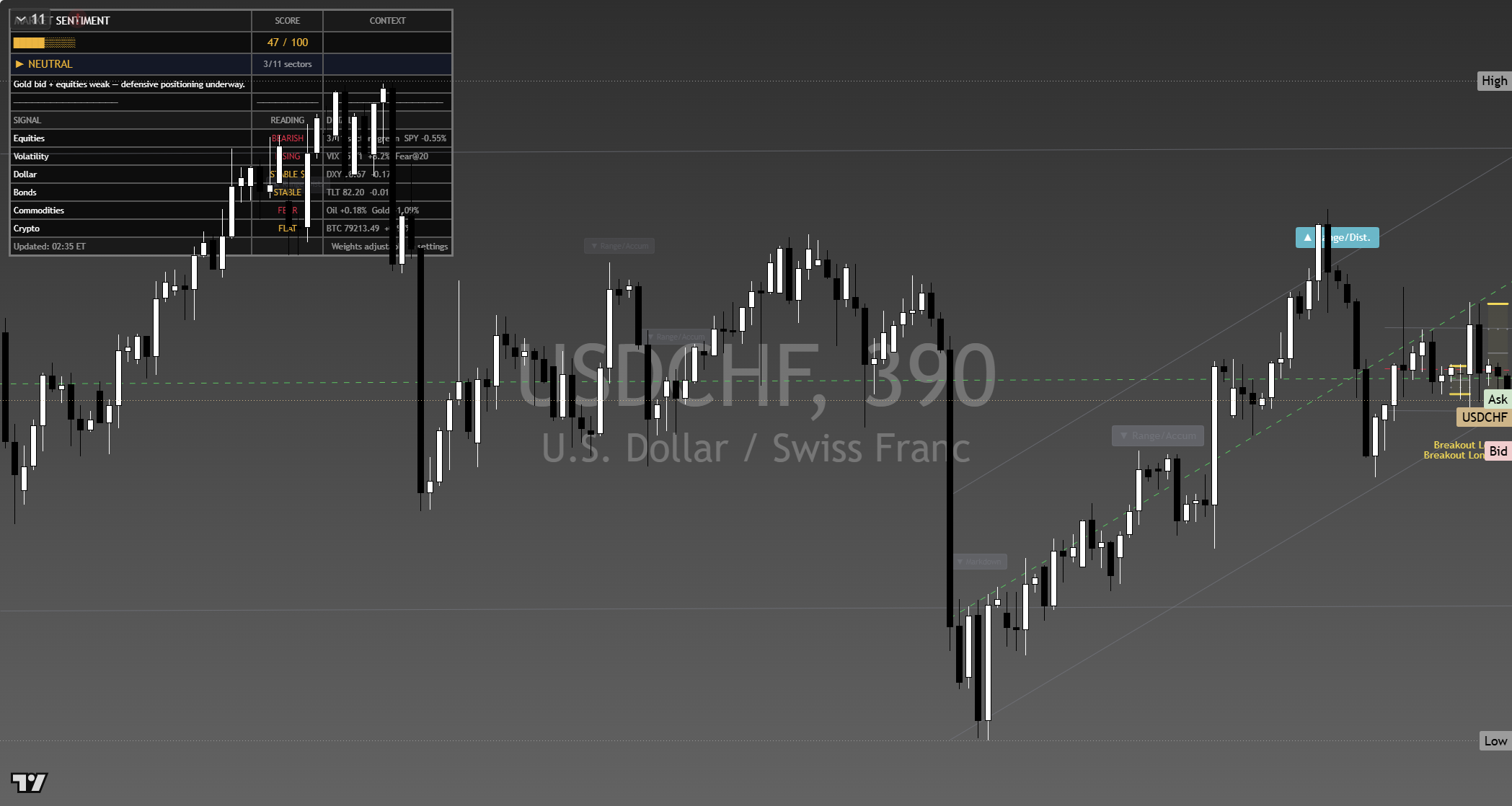 USD/CHF framework chart, 9 September 2026