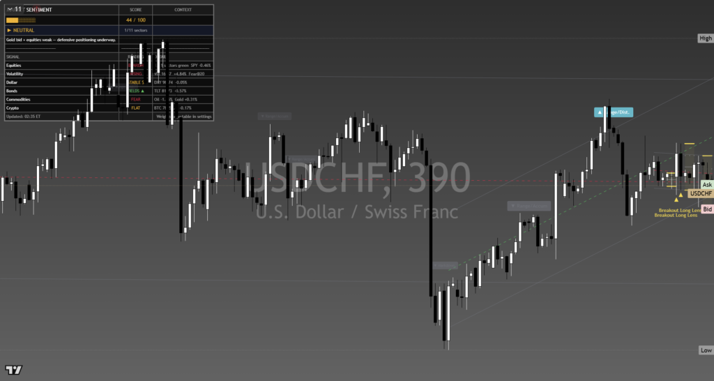 USDCHF: Daily Framework Read | 2026-09-10 daily framework chart
