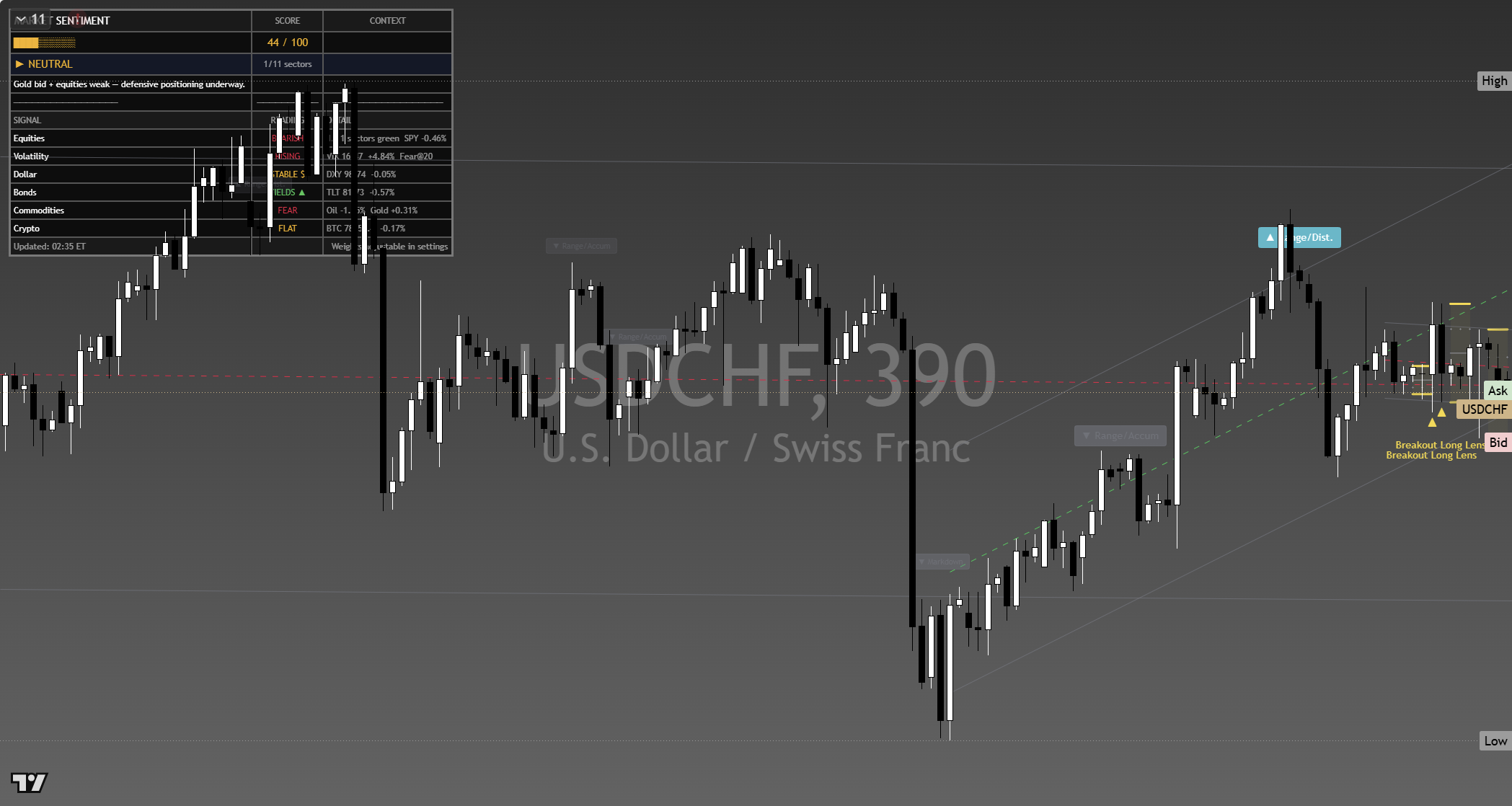 USD/CHF framework chart, 10 September 2026