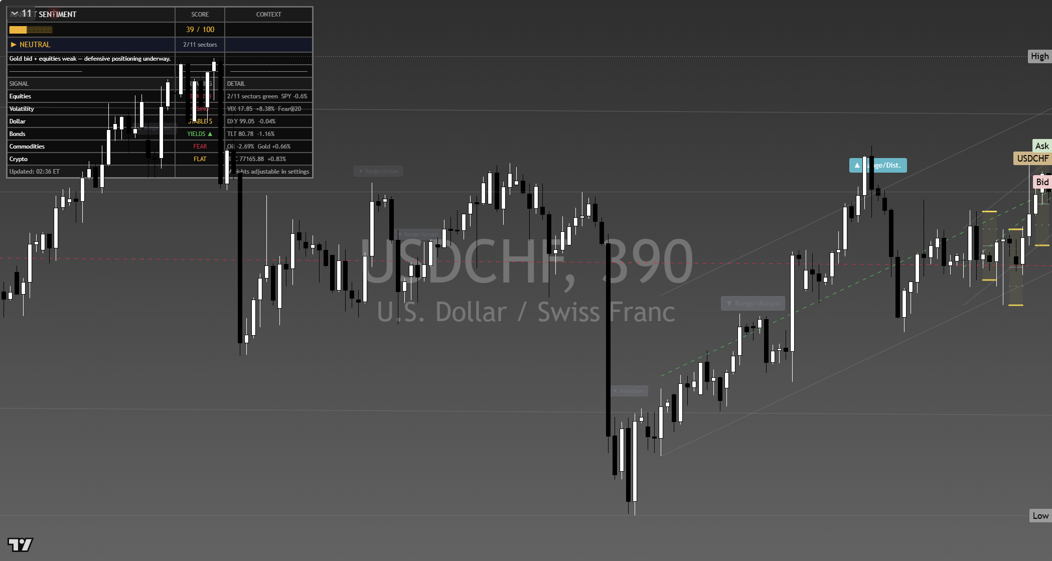 USD/CHF framework chart, 11 September 2026