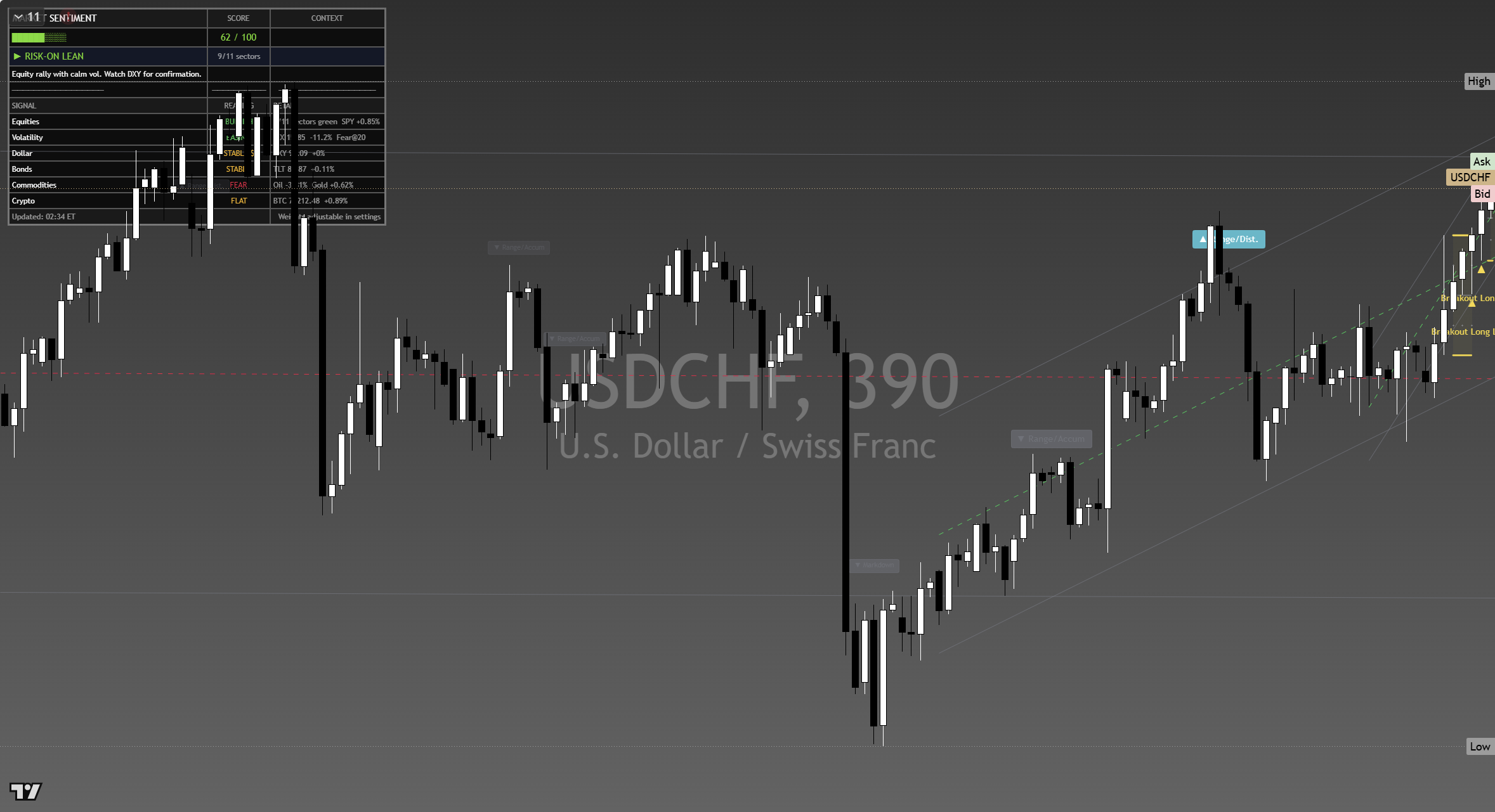 USD/CHF framework chart, 13 September 2026