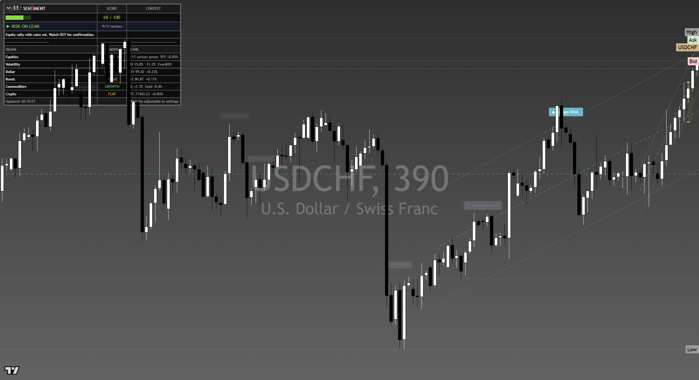 USD/CHF framework chart, 14 September 2026