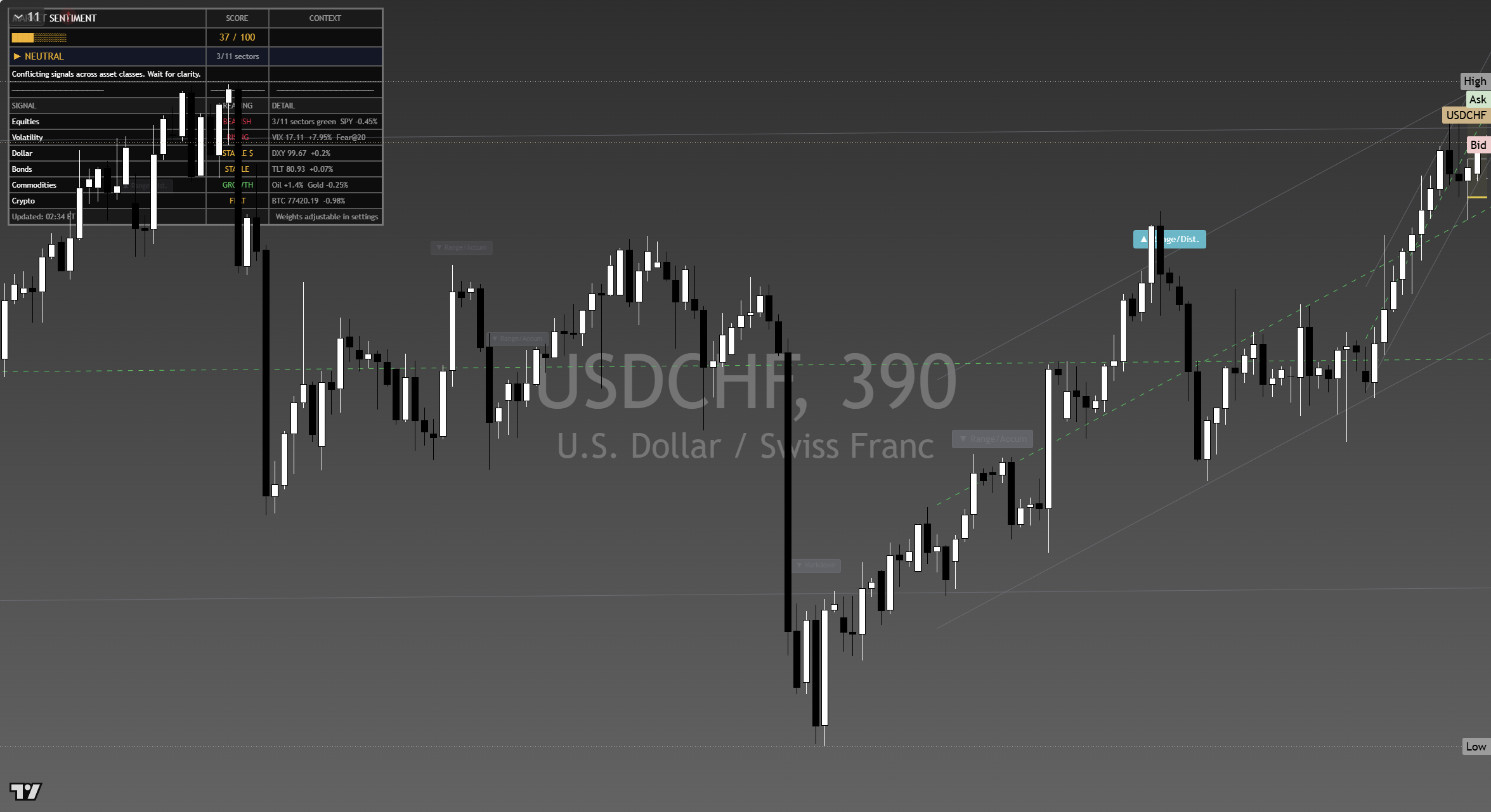 USD/CHF framework chart, 15 September 2026