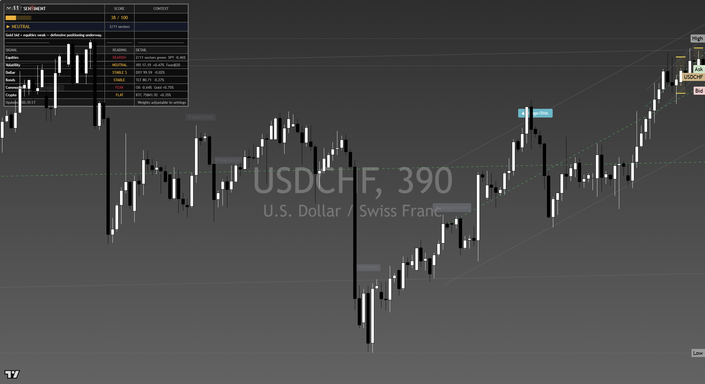 USD/CHF framework chart, 16 September 2026