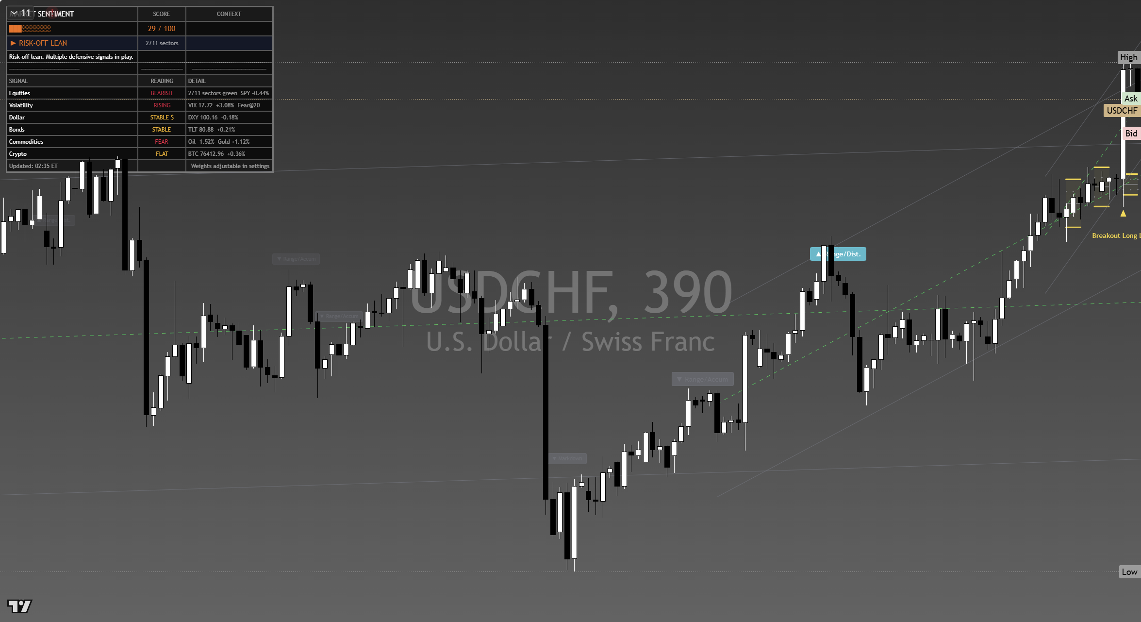 USD/CHF framework chart, 17 September 2026