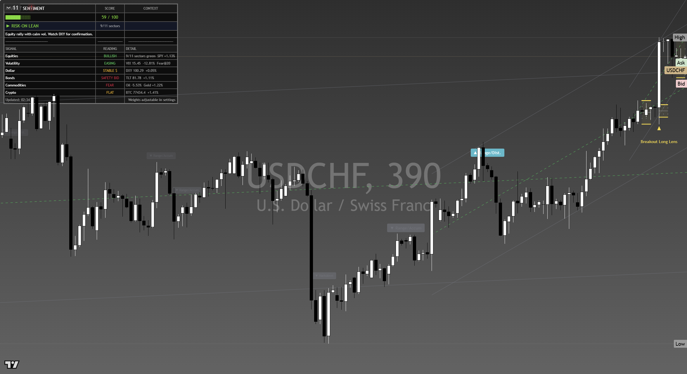 USD/CHF framework chart, 18 September 2026