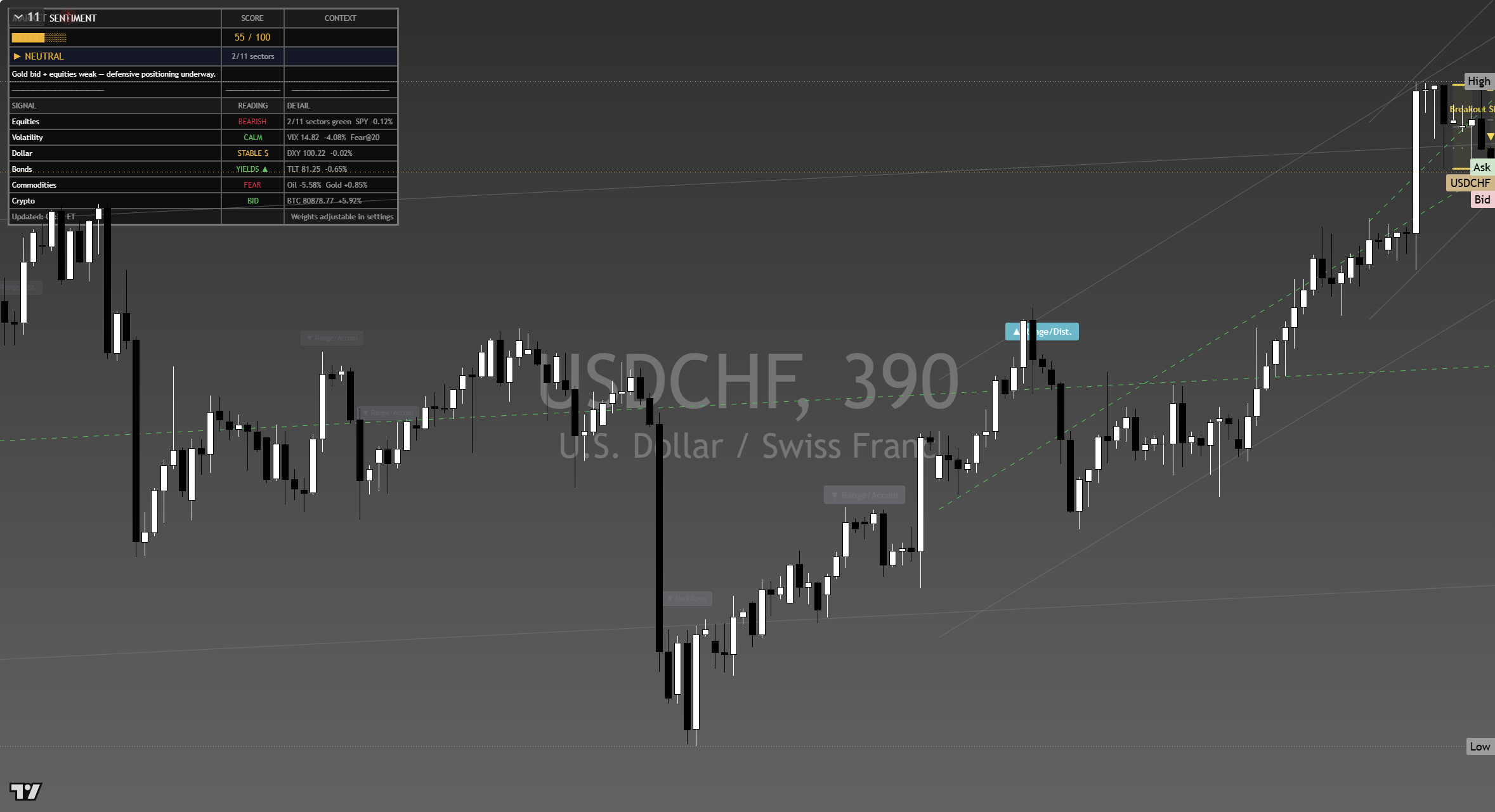 USD/CHF framework chart, 20 September 2026