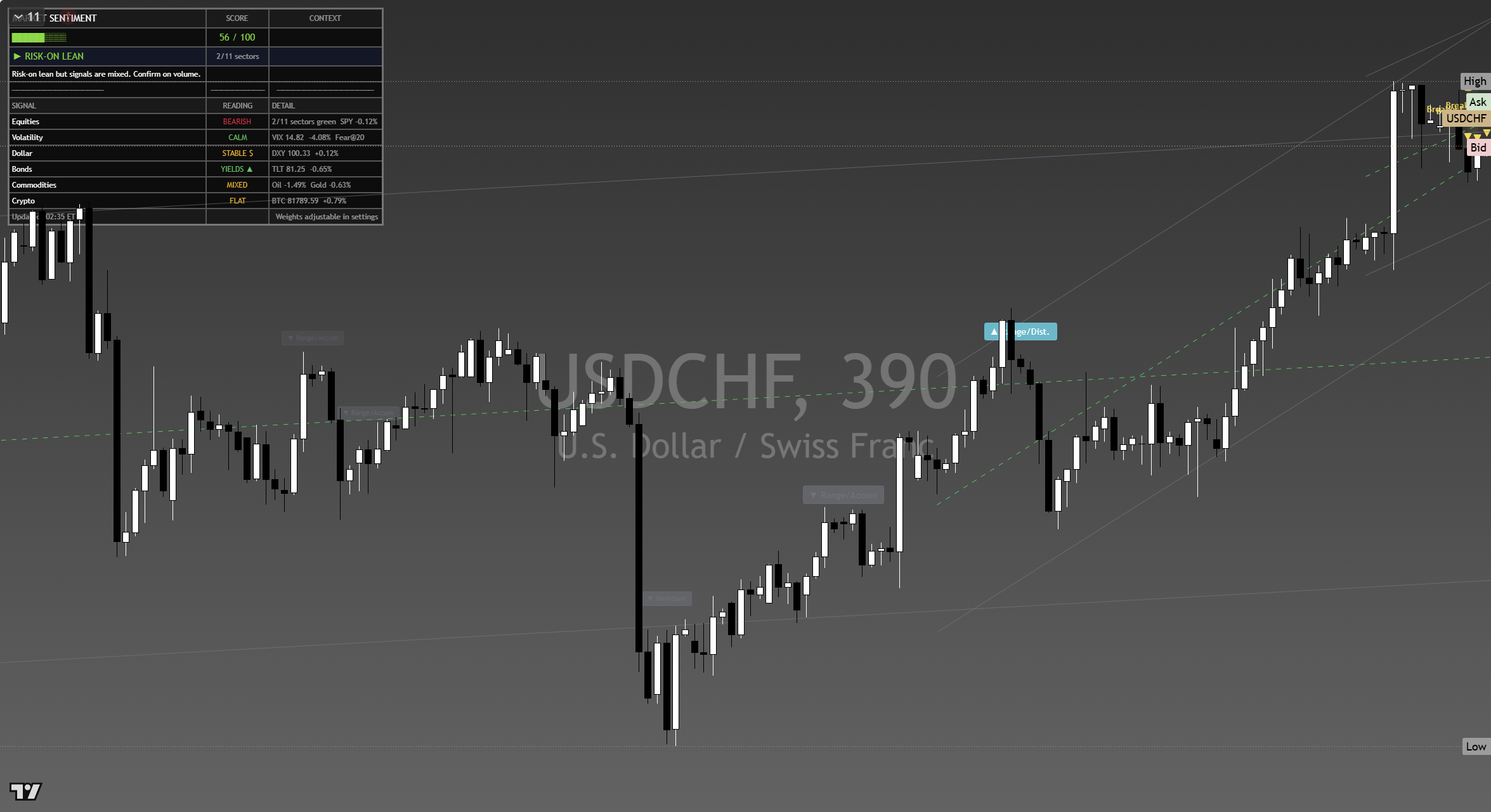 USD/CHF framework chart, 21 September 2026