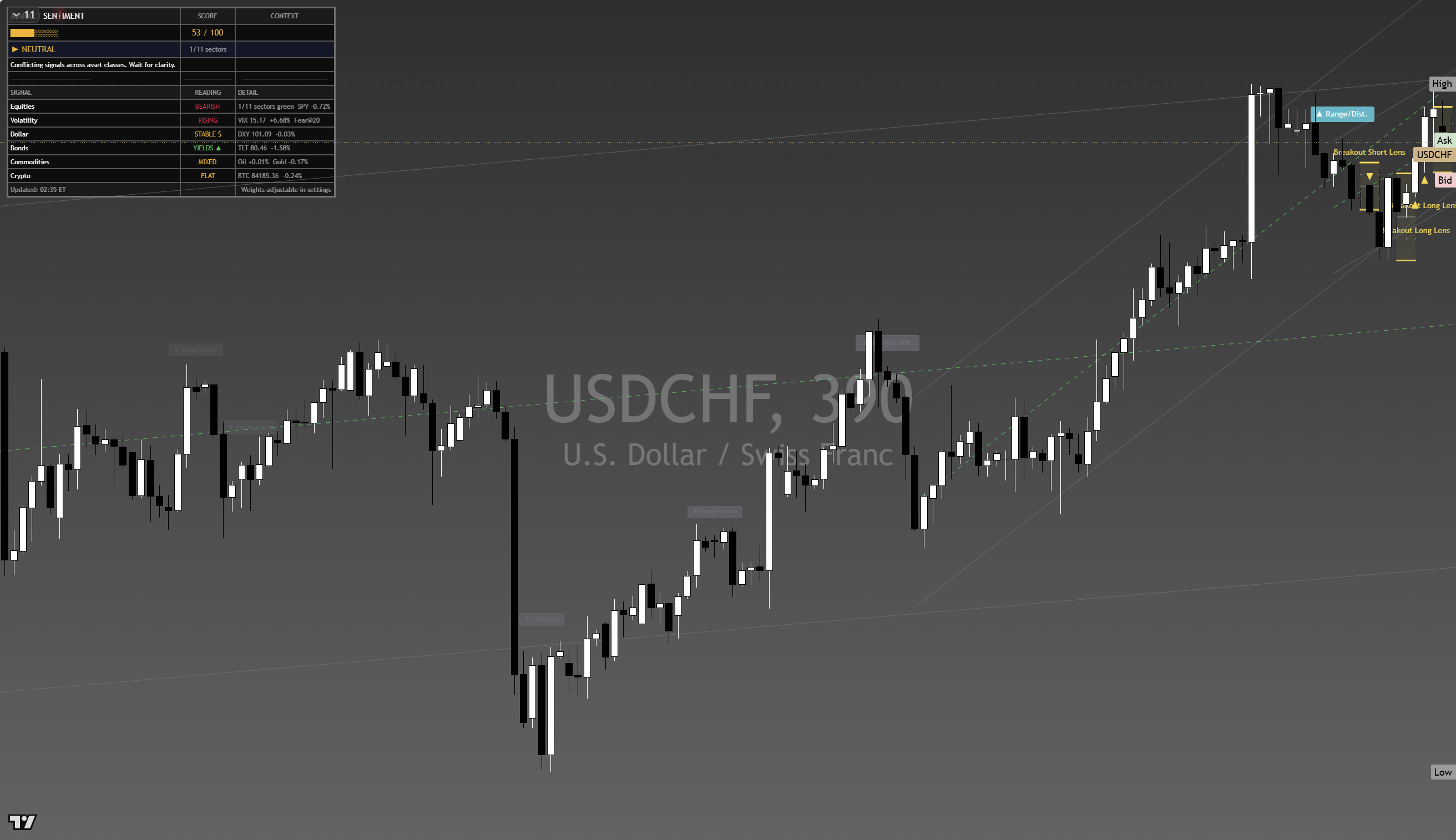 USD/CHF framework chart, 24 September 2026