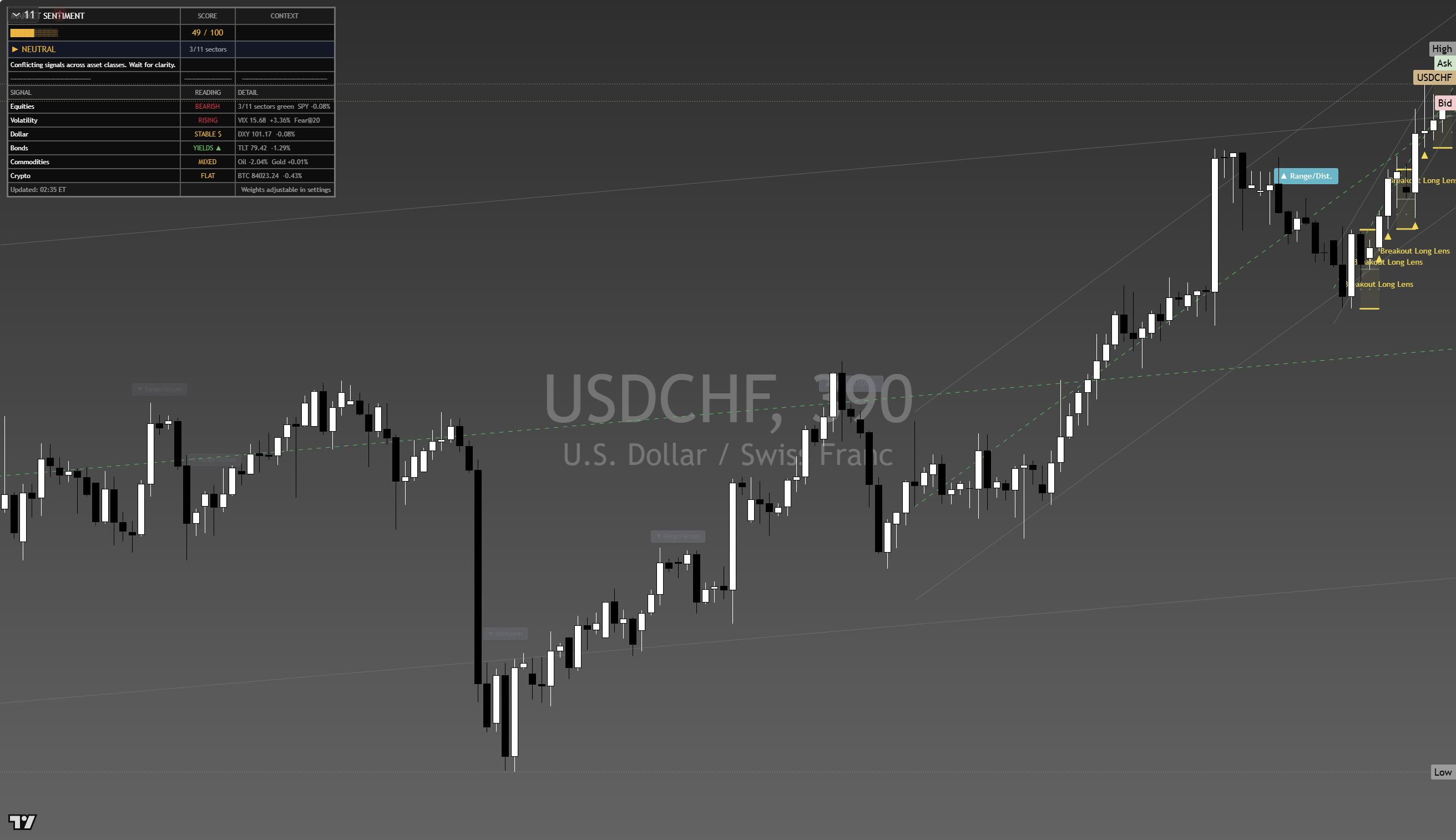USD/CHF framework chart, 25 September 2026