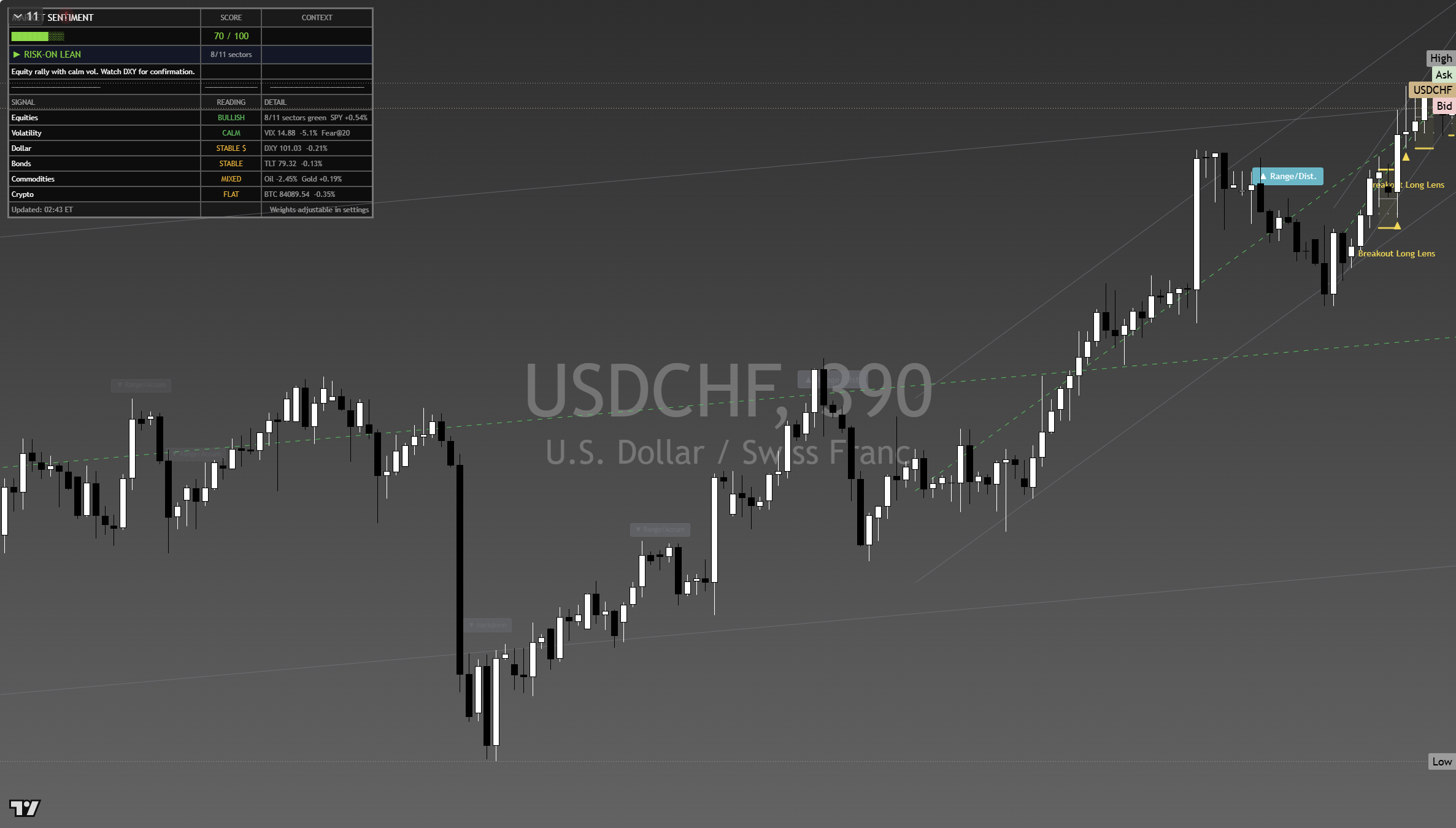 USD/CHF framework chart, 26 September 2026
