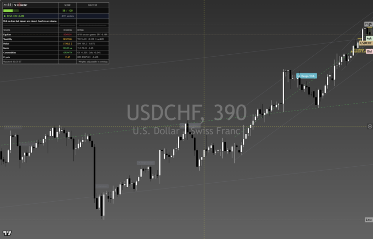 USDCHF: Daily Read | 2026-09-30