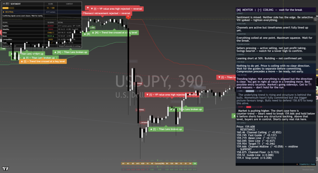 USDJPY: Daily Framework Read | 2026-09-02 daily framework chart