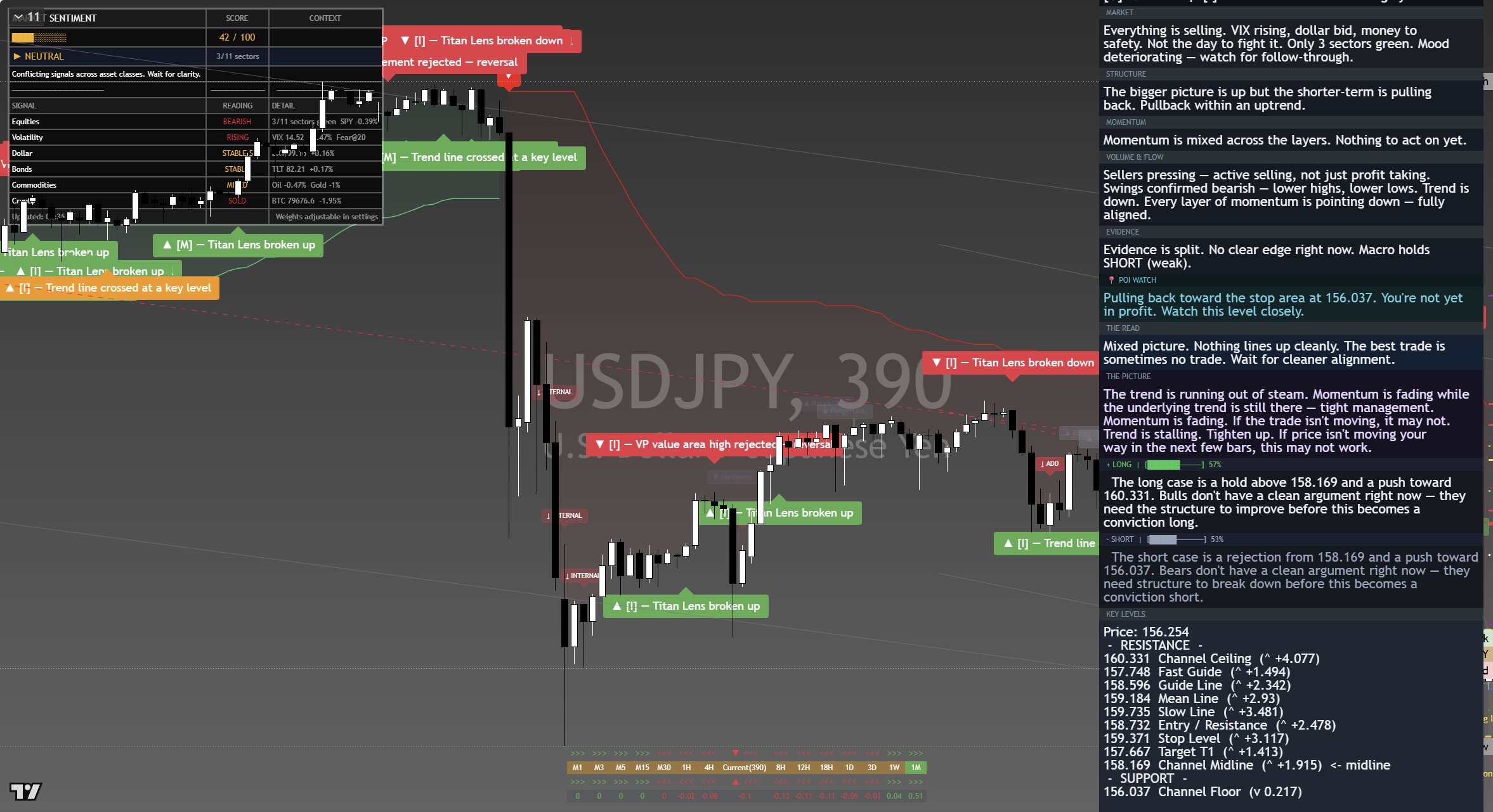 USD/JPY framework chart, 6 September 2026
