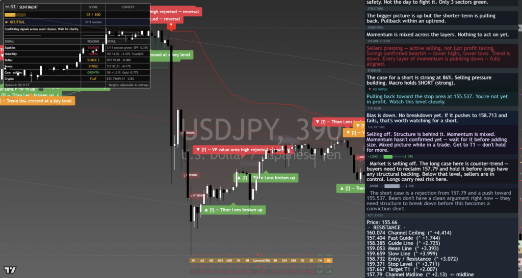 USDJPY: Daily Framework Read | 2026-09-07 daily framework chart