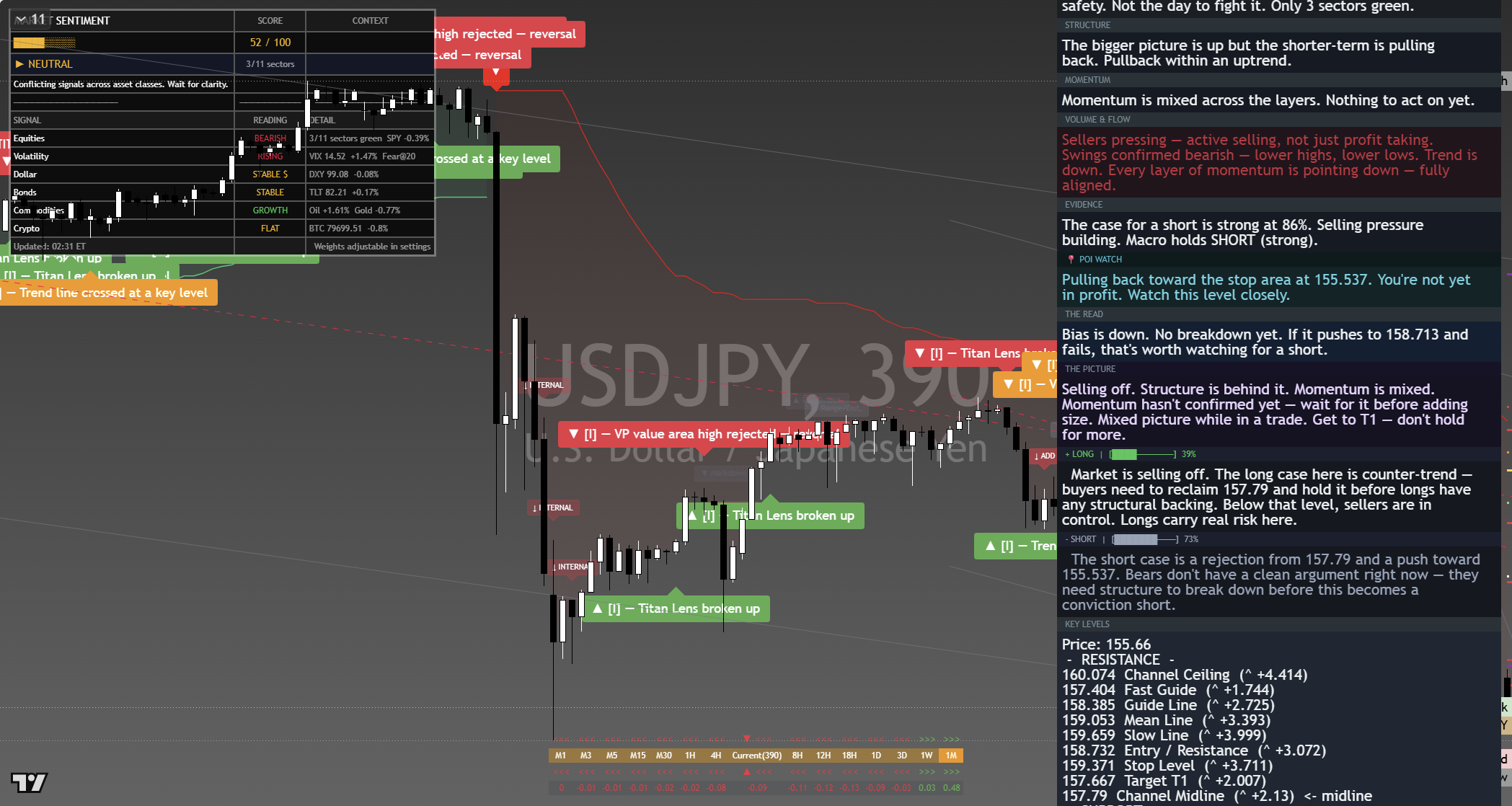 USD/JPY framework chart, 7 September 2026