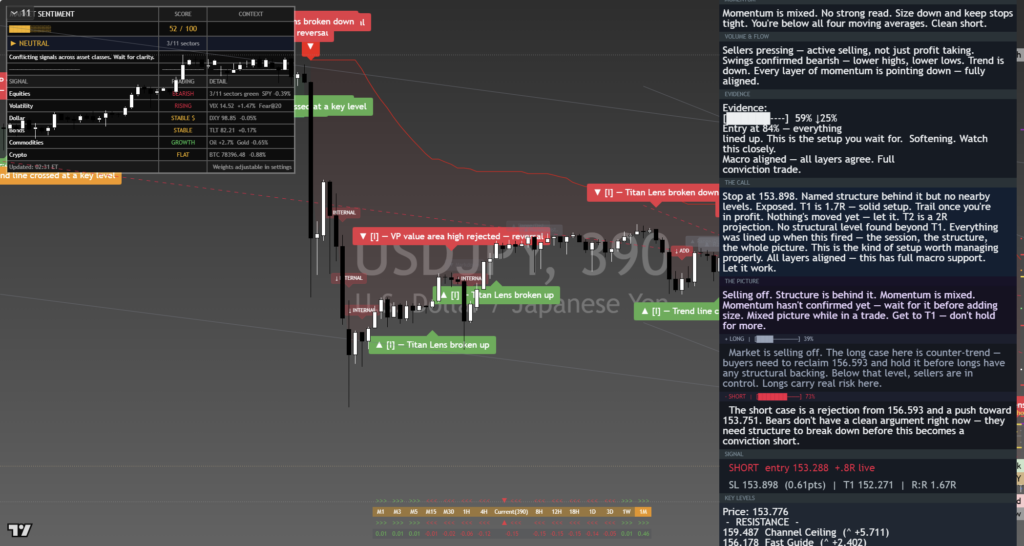 USDJPY: Daily Framework Read | 2026-09-08 daily framework chart