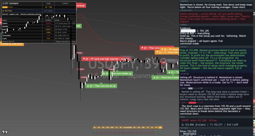 USDJPY: Daily Framework Read | 2026-09-09 daily framework chart