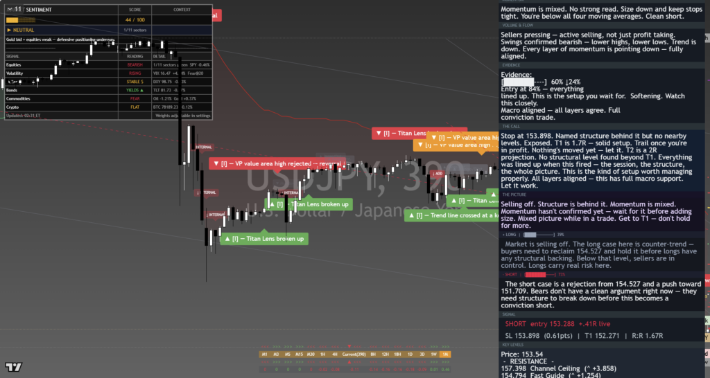 USDJPY: Daily Framework Read | 2026-09-10 daily framework chart