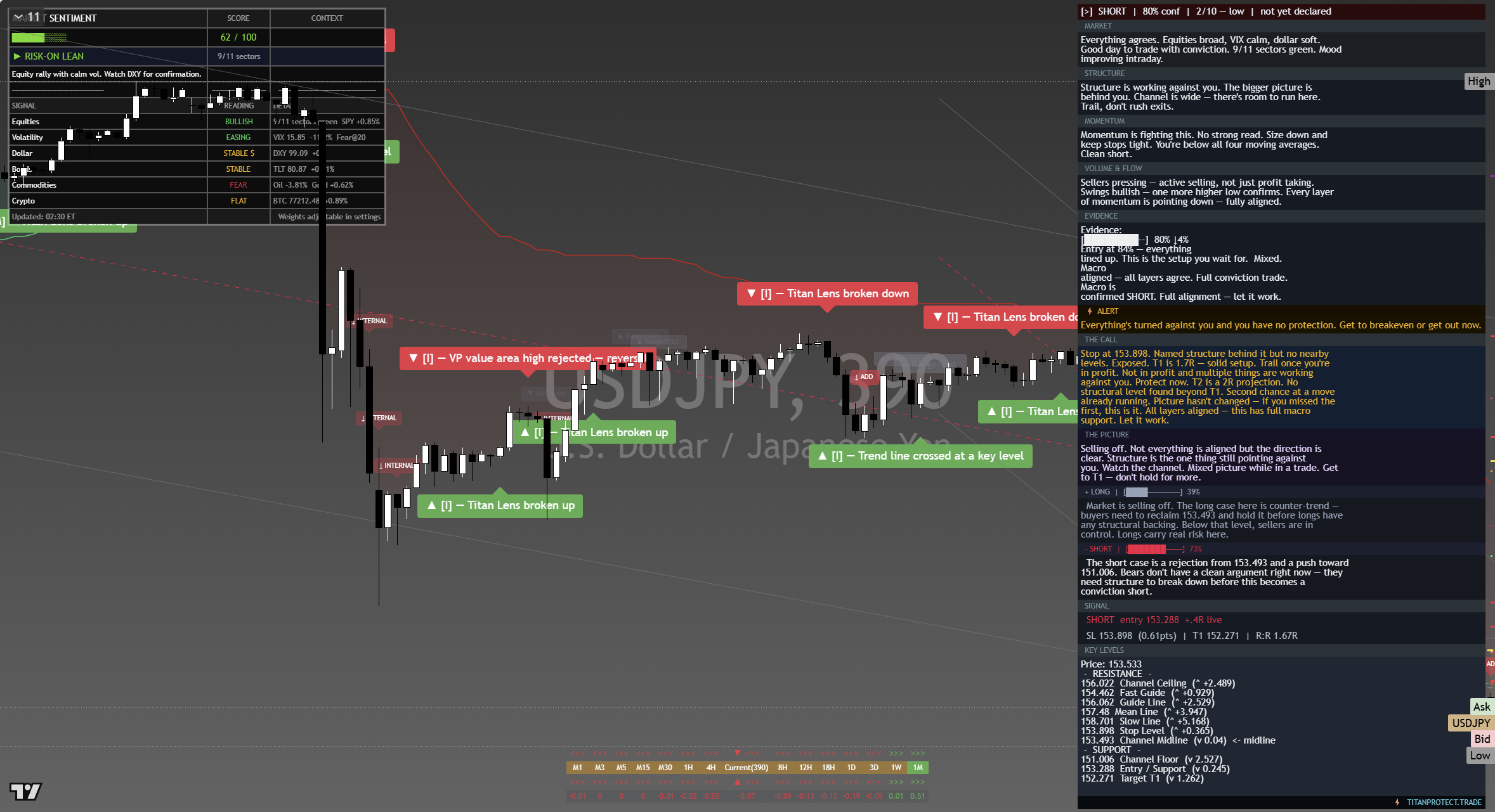 USD/JPY framework chart, 12 September 2026