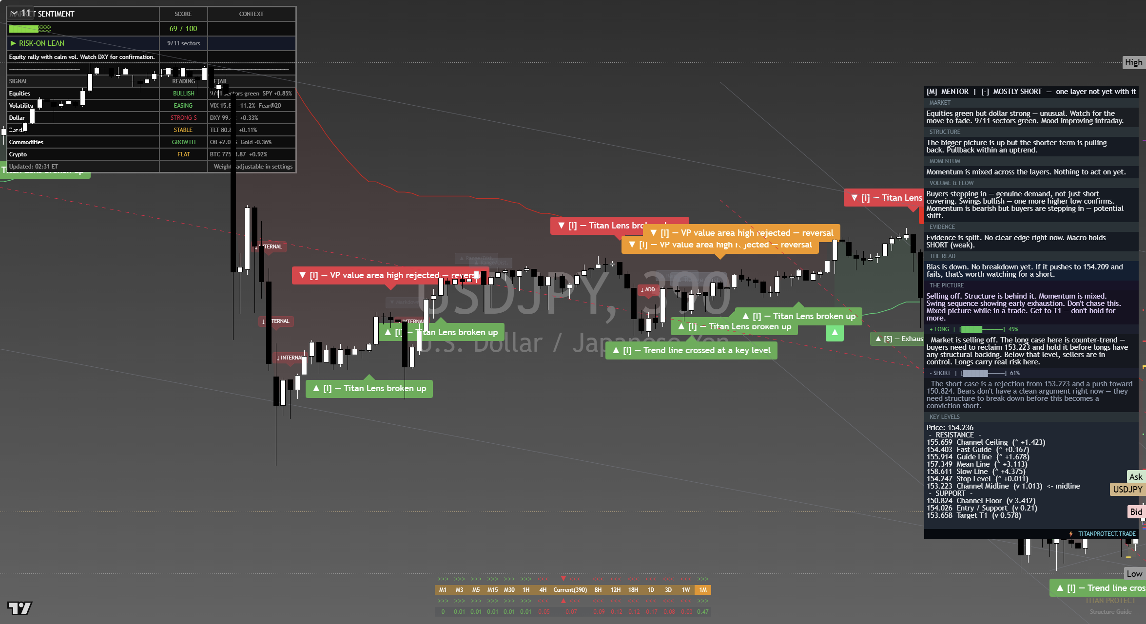 USD/JPY framework chart, 14 September 2026