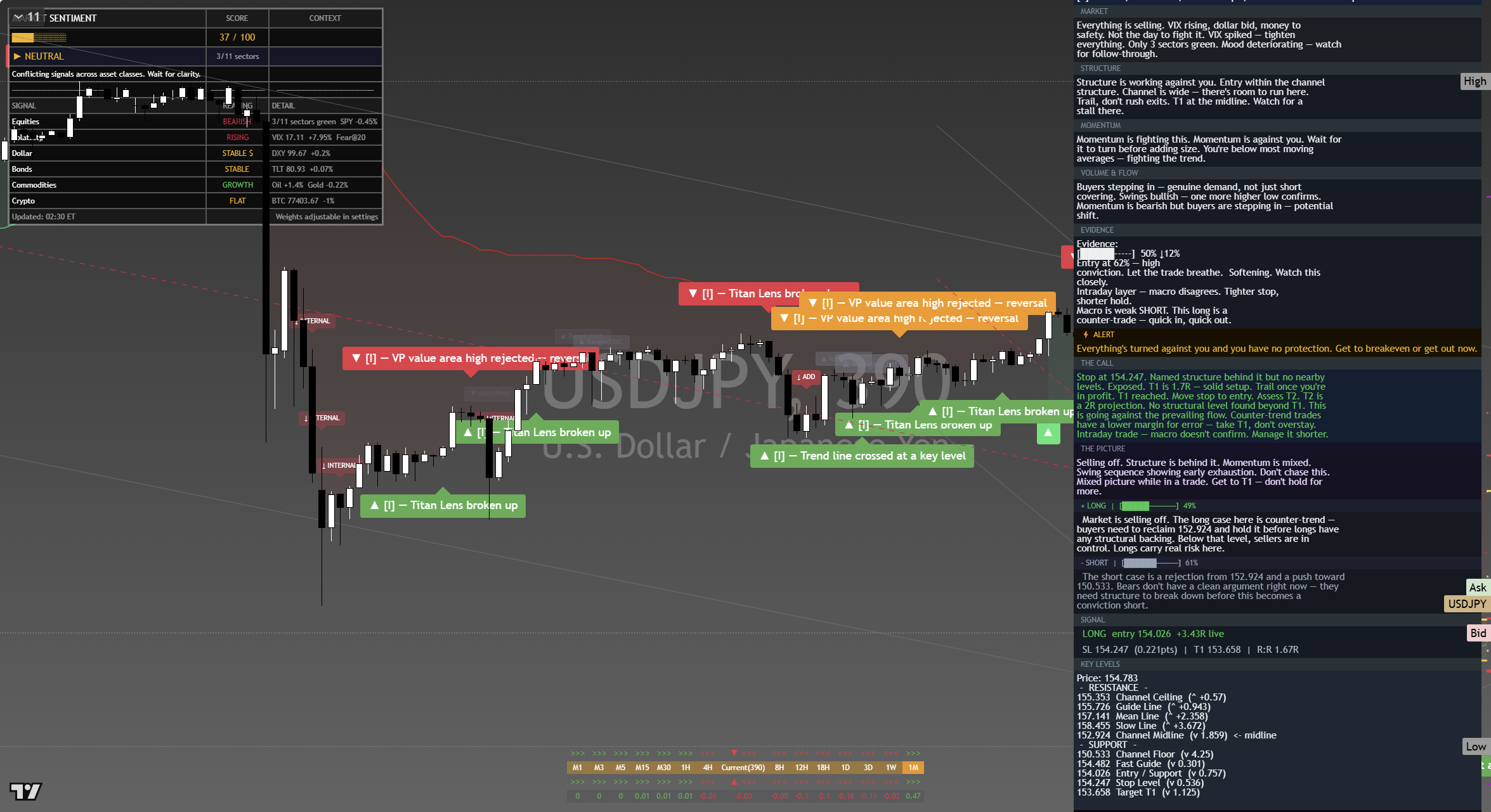 USD/JPY framework chart, 15 September 2026