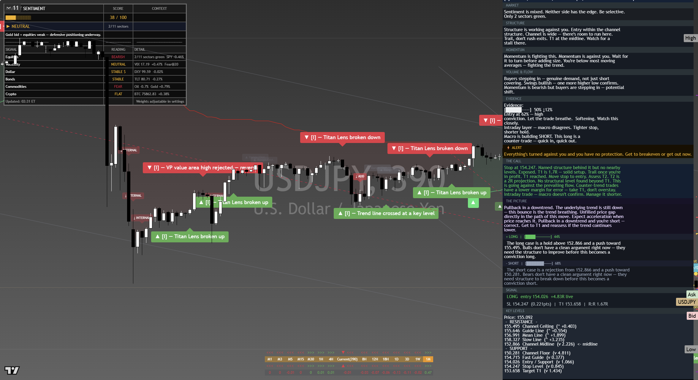 USD/JPY framework chart, 16 September 2026
