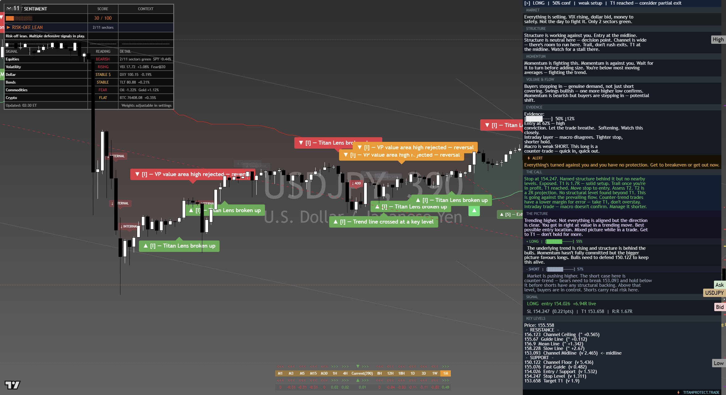 USD/JPY framework chart, 17 September 2026