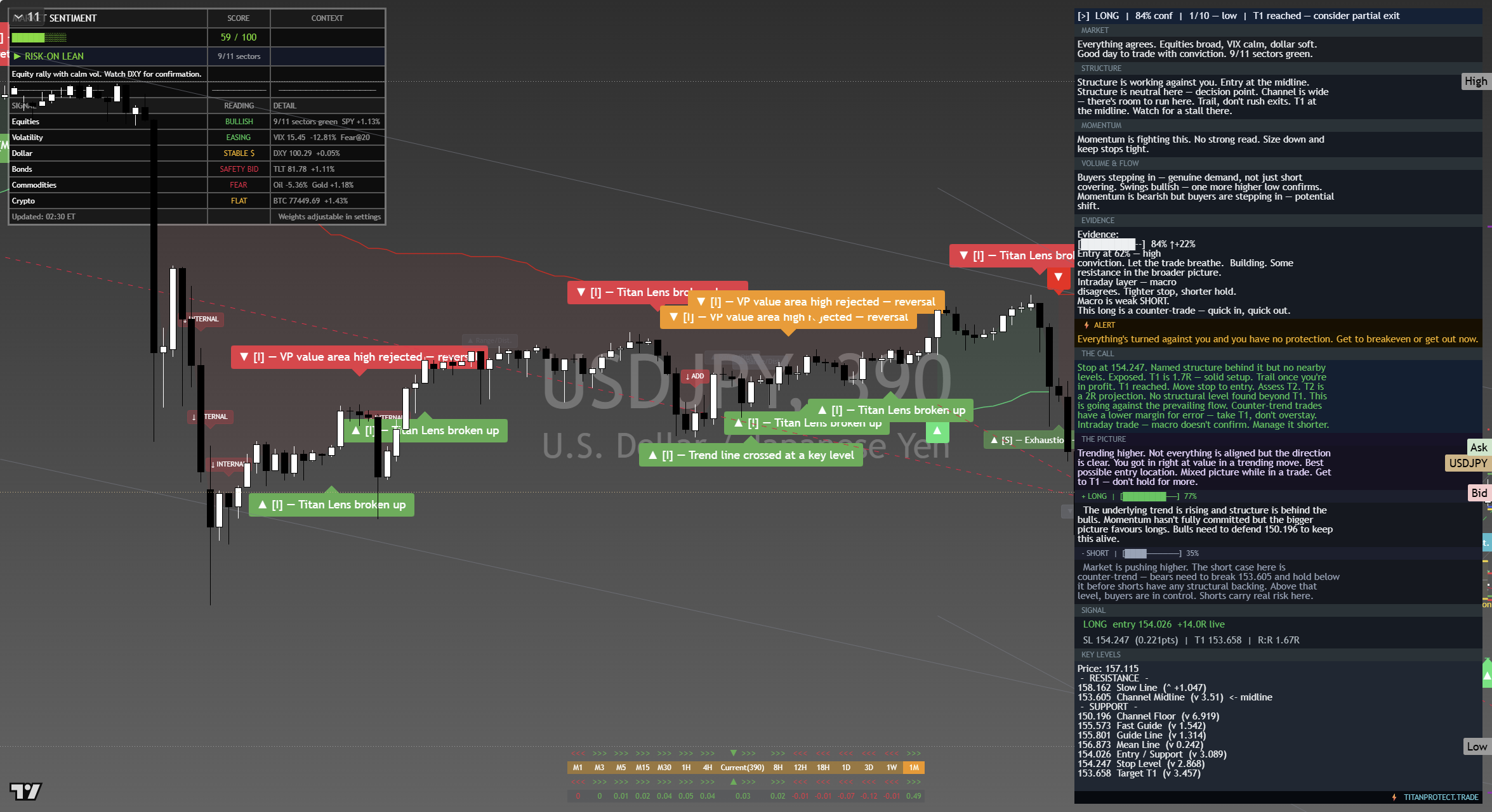 USD/JPY framework chart, 18 September 2026