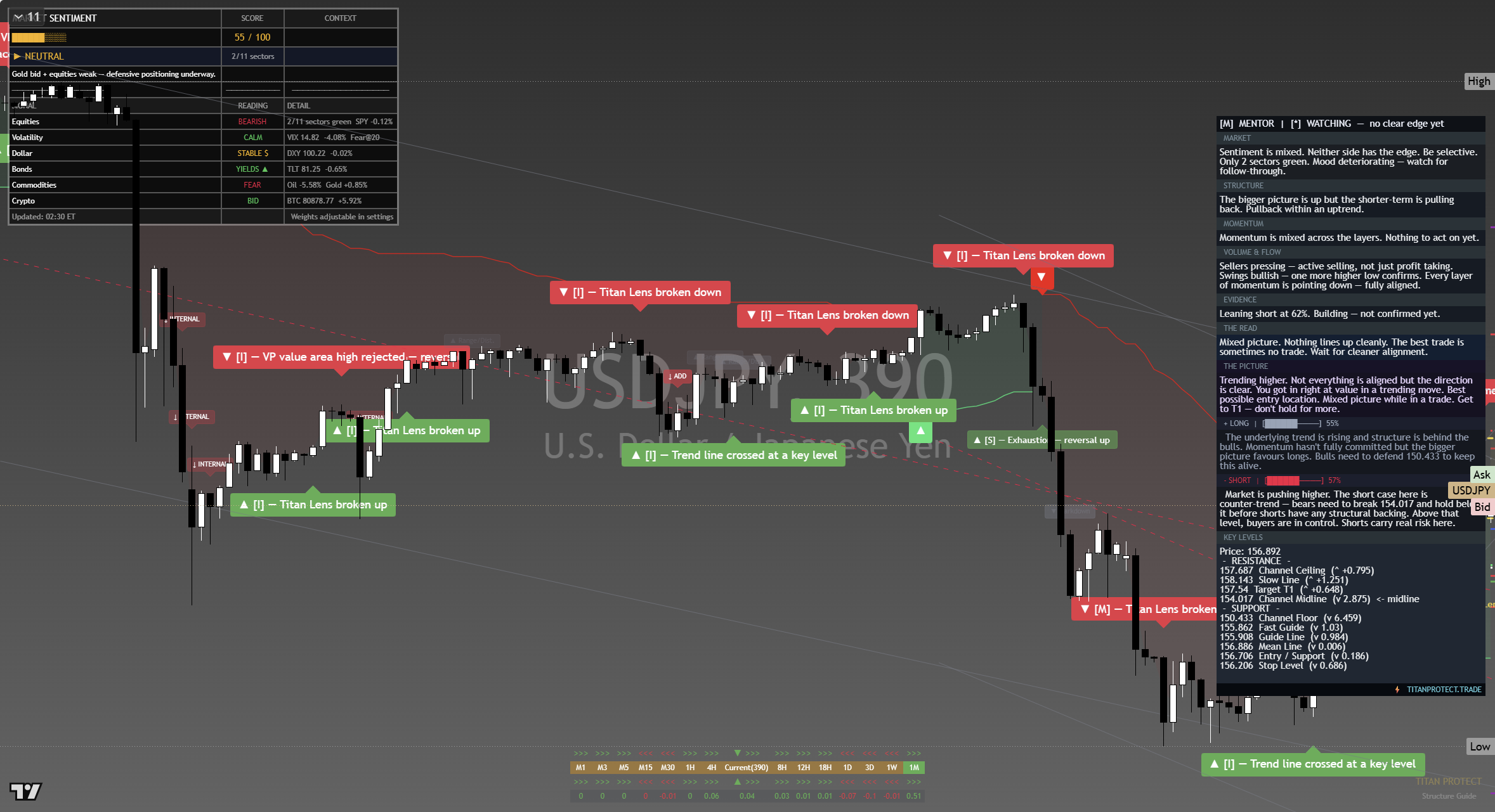 USD/JPY framework chart, 19 September 2026