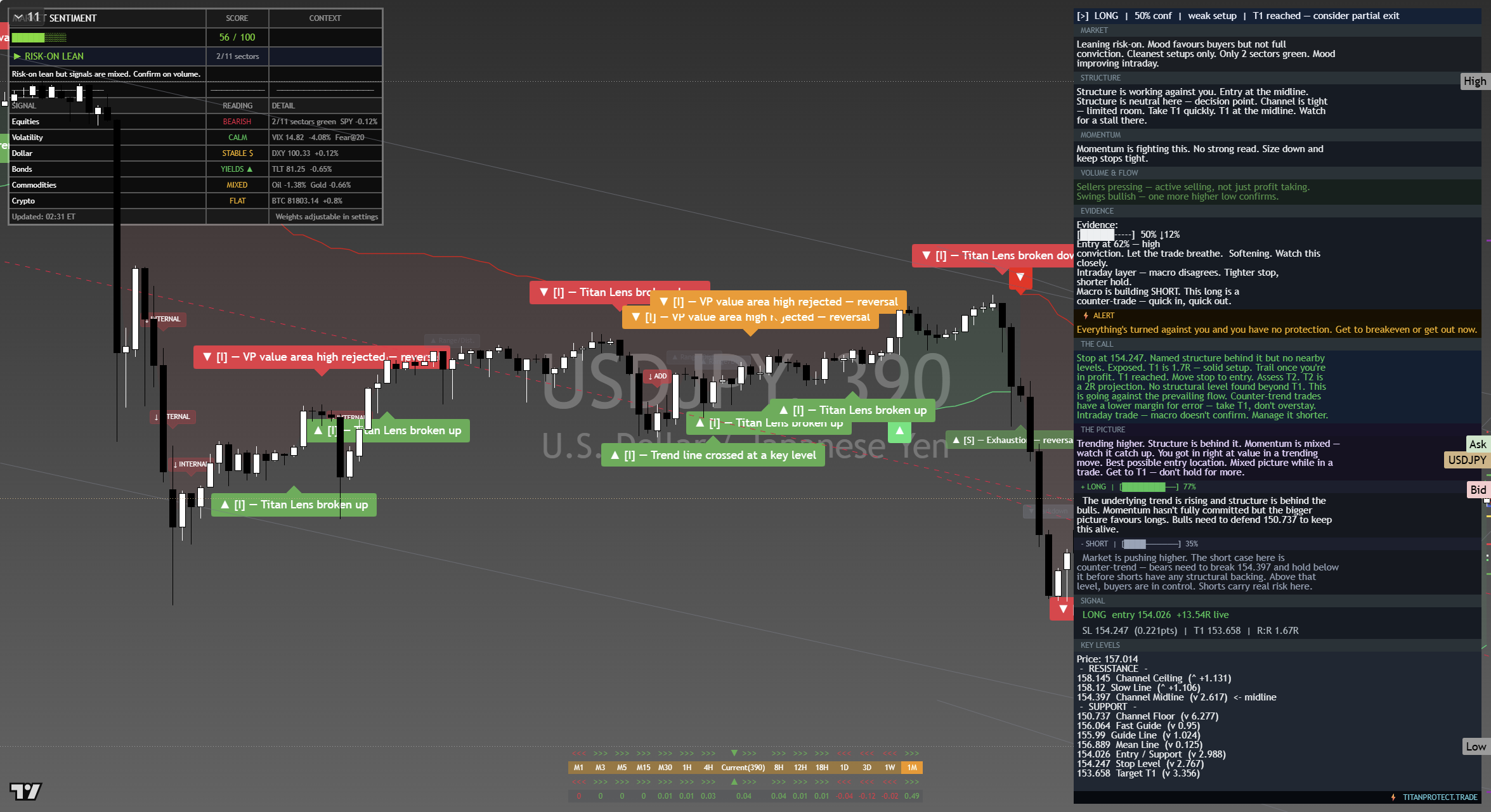 USD/JPY framework chart, 21 September 2026